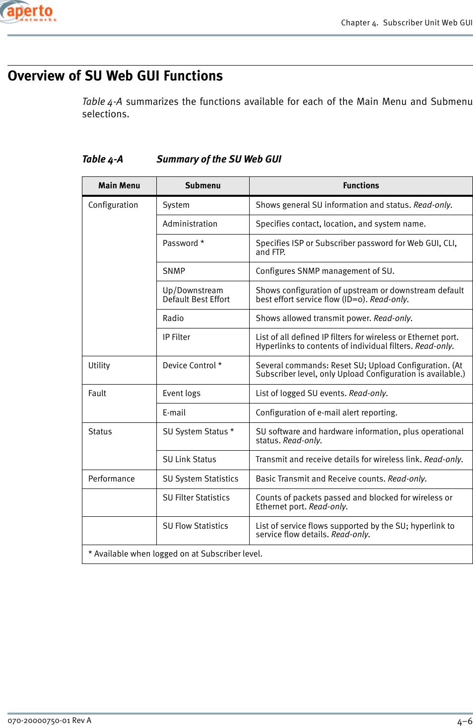 Chapter 4.  Subscriber Unit Web GUI4–6070-20000750-01 Rev AOverview of SU Web GUI FunctionsTable 4-A summarizes the functions available for each of the Main Menu and Submenuselections.Table 4-A Summary of the SU Web GUIMain Menu Submenu FunctionsConfiguration System Shows general SU information and status. Read-only.Administration Specifies contact, location, and system name.Password * Specifies ISP or Subscriber password for Web GUI, CLI, and FTP.SNMP Configures SNMP management of SU.Up/Downstream Default Best EffortShows configuration of upstream or downstream default best effort service flow (ID=0). Read-only.Radio Shows allowed transmit power. Read-only.IP Filter List of all defined IP filters for wireless or Ethernet port. Hyperlinks to contents of individual filters. Read-only.Utility Device Control * Several commands: Reset SU; Upload Configuration. (At Subscriber level, only Upload Configuration is available.)Fault Event logs List of logged SU events. Read-only.E-mail Configuration of e-mail alert reporting.Status SU System Status * SU software and hardware information, plus operational status. Read-only.SU Link Status Transmit and receive details for wireless link. Read-only.Performance SU System Statistics Basic Transmit and Receive counts. Read-only.SU Filter Statistics Counts of packets passed and blocked for wireless or Ethernet port. Read-only.SU Flow Statistics List of service flows supported by the SU; hyperlink to service flow details. Read-only.* Available when logged on at Subscriber level.