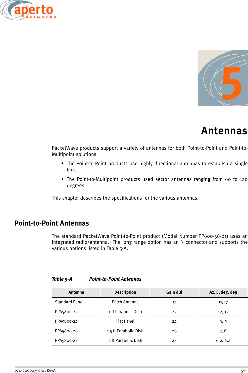 5–1070-20000750-01 RevA5AntennasPacketWave products support a variety of antennas for both Point-to-Point and Point-to-Multipoint solutions• The Point-to-Point products use highly directional antennas to establish a singlelink.• The Point-to-Multipoint products used sector antennas ranging from 60 to 120degrees.This chapter describes the specifications for the various antennas.Point-to-Point AntennasThe standard PacketWave Point-to-Point product (Model Number PP600-58-01) uses anintegrated radio/antenna.  The long range option has an N connector and supports thevarious options listed in Table 5-A. Table 5-A Point-to-Point AntennasAntenna Description Gain dBi Az, El deg, degStandard Panel Patch Antenna 17 17, 17PPA5800-22 1 ft Parabolic Dish 22 12, 12PPA5800-24 Flat Panel 24 9, 9PPA5800-26 1.5 ft Parabolic Dish 26 7, 8PPA5800-28 2 ft Parabolic Dish 28 6.2, 6.2