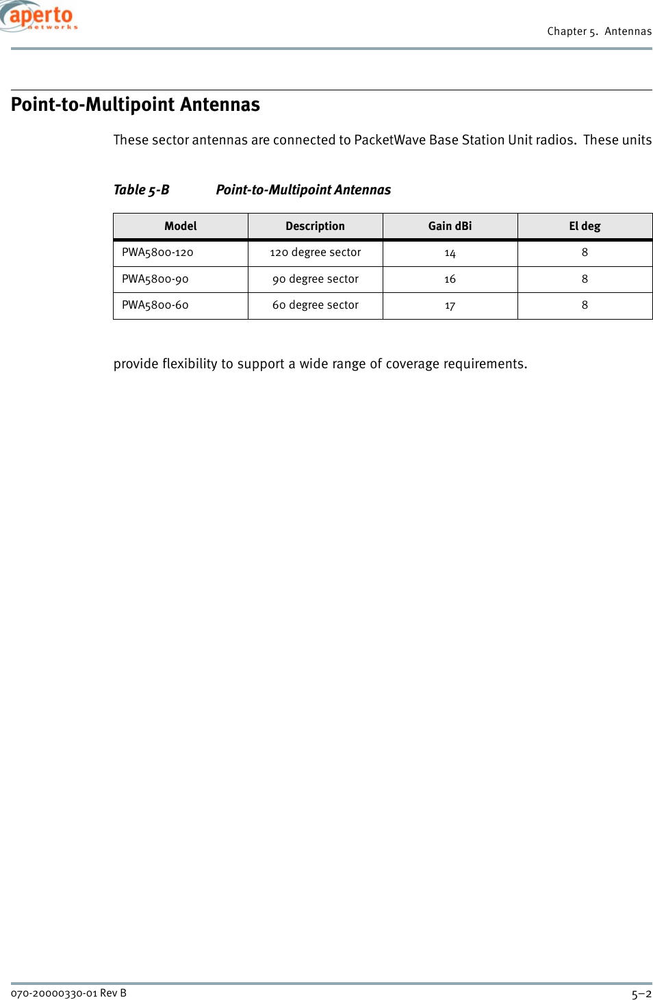 Chapter 5.  Antennas5–2070-20000330-01 Rev BPoint-to-Multipoint AntennasThese sector antennas are connected to PacketWave Base Station Unit radios.  These unitsprovide flexibility to support a wide range of coverage requirements.Table 5-B Point-to-Multipoint AntennasModel Description Gain dBi El degPWA5800-120 120 degree sector 14 8PWA5800-90 90 degree sector 16 8PWA5800-60 60 degree sector 17 8