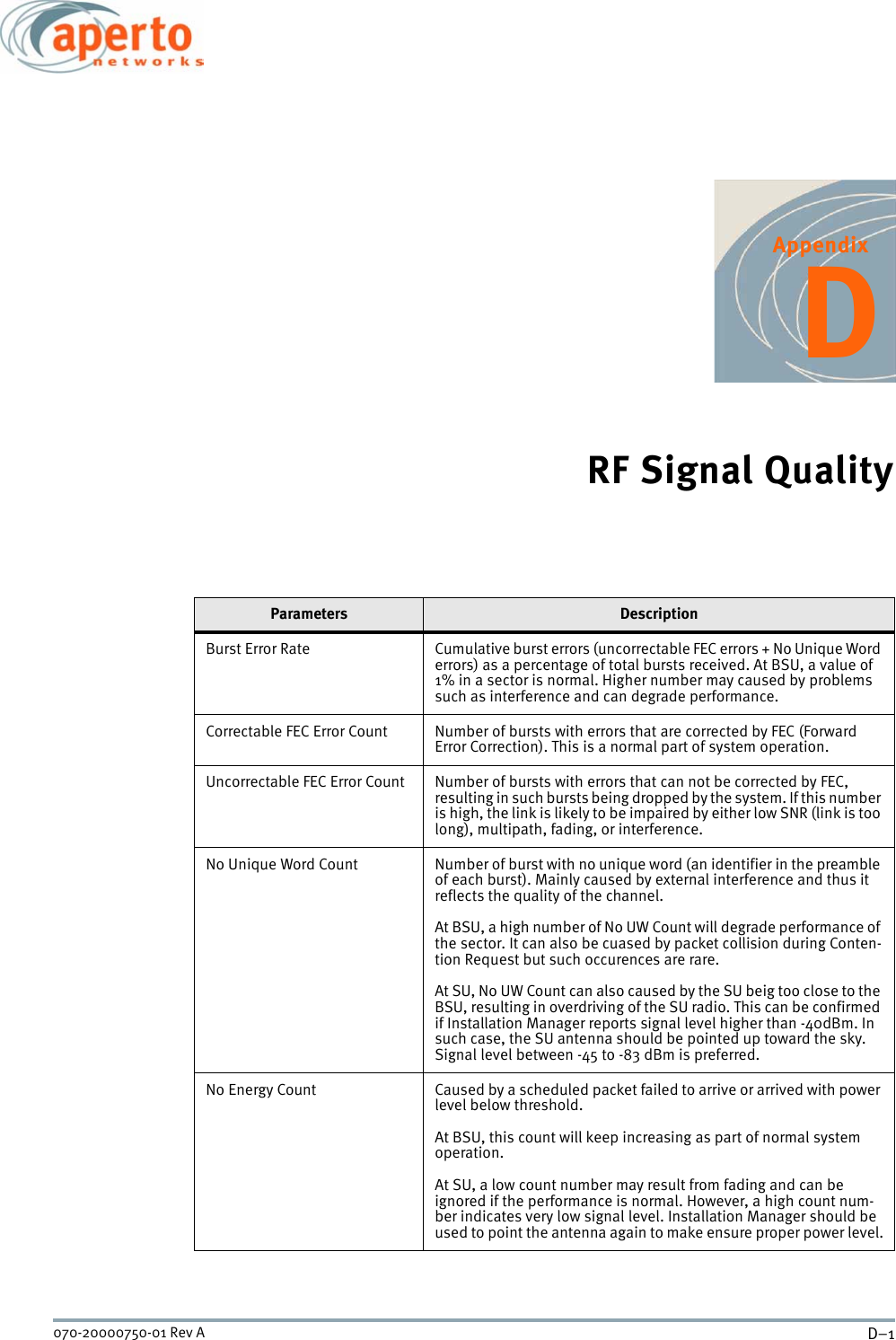 D–1070-20000750-01 Rev AAppendixDRF Signal QualityParameters DescriptionBurst Error Rate Cumulative burst errors (uncorrectable FEC errors + No Unique Word errors) as a percentage of total bursts received. At BSU, a value of 1% in a sector is normal. Higher number may caused by problems such as interference and can degrade performance.Correctable FEC Error Count Number of bursts with errors that are corrected by FEC (Forward Error Correction). This is a normal part of system operation.Uncorrectable FEC Error Count Number of bursts with errors that can not be corrected by FEC, resulting in such bursts being dropped by the system. If this number is high, the link is likely to be impaired by either low SNR (link is too long), multipath, fading, or interference.No Unique Word Count Number of burst with no unique word (an identifier in the preamble of each burst). Mainly caused by external interference and thus it reflects the quality of the channel. At BSU, a high number of No UW Count will degrade performance of the sector. It can also be cuased by packet collision during Conten-tion Request but such occurences are rare. At SU, No UW Count can also caused by the SU beig too close to the BSU, resulting in overdriving of the SU radio. This can be confirmed if Installation Manager reports signal level higher than -40dBm. In such case, the SU antenna should be pointed up toward the sky. Signal level between -45 to -83 dBm is preferred.No Energy Count Caused by a scheduled packet failed to arrive or arrived with power level below threshold.At BSU, this count will keep increasing as part of normal system operation.At SU, a low count number may result from fading and can be ignored if the performance is normal. However, a high count num-ber indicates very low signal level. Installation Manager should be used to point the antenna again to make ensure proper power level.