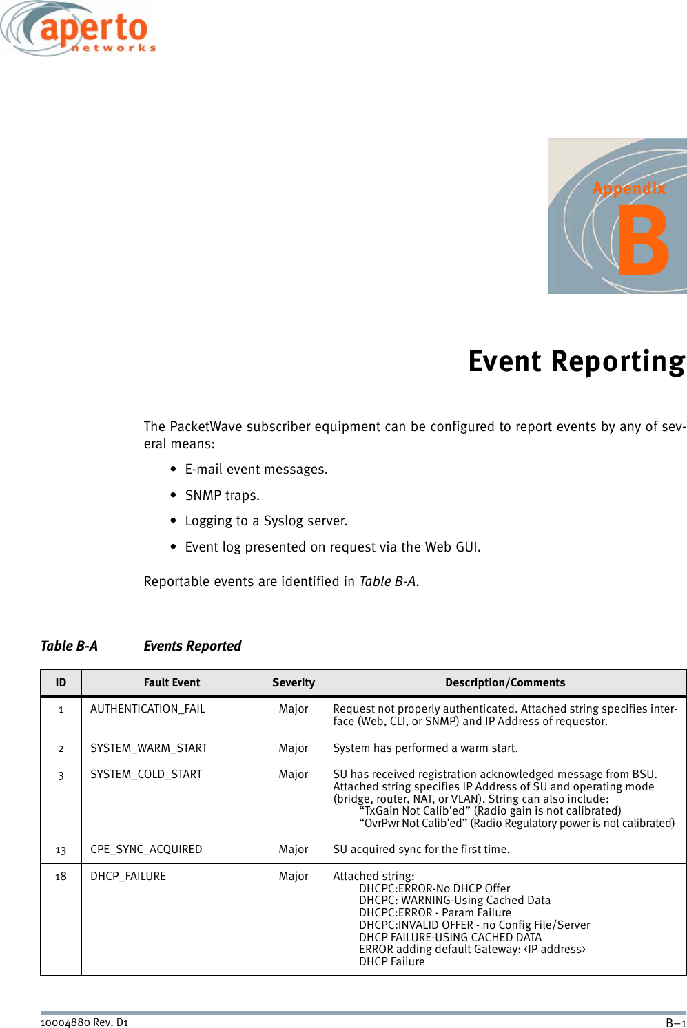 B–110004880 Rev. D1AppendixBEvent ReportingThe PacketWave subscriber equipment can be configured to report events by any of sev-eral means:• E-mail event messages.•SNMP traps.• Logging to a Syslog server.• Event log presented on request via the Web GUI.Reportable events are identified in Table B-A.Table B-A Events ReportedID Fault Event Severity Description/Comments1 AUTHENTICATION_FAIL Major Request not properly authenticated. Attached string specifies inter-face (Web, CLI, or SNMP) and IP Address of requestor.2 SYSTEM_WARM_START Major System has performed a warm start.3 SYSTEM_COLD_START Major SU has received registration acknowledged message from BSU. Attached string specifies IP Address of SU and operating mode (bridge, router, NAT, or VLAN). String can also include:“TxGain Not Calib&apos;ed” (Radio gain is not calibrated)“OvrPwr Not Calib&apos;ed” (Radio Regulatory power is not calibrated)13 CPE_SYNC_ACQUIRED Major SU acquired sync for the first time.18 DHCP_FAILURE Major Attached string:DHCPC:ERROR-No DHCP OfferDHCPC: WARNING-Using Cached DataDHCPC:ERROR - Param FailureDHCPC:INVALID OFFER - no Config File/ServerDHCP FAILURE-USING CACHED DATAERROR adding default Gateway: &lt;IP address&gt;DHCP Failure