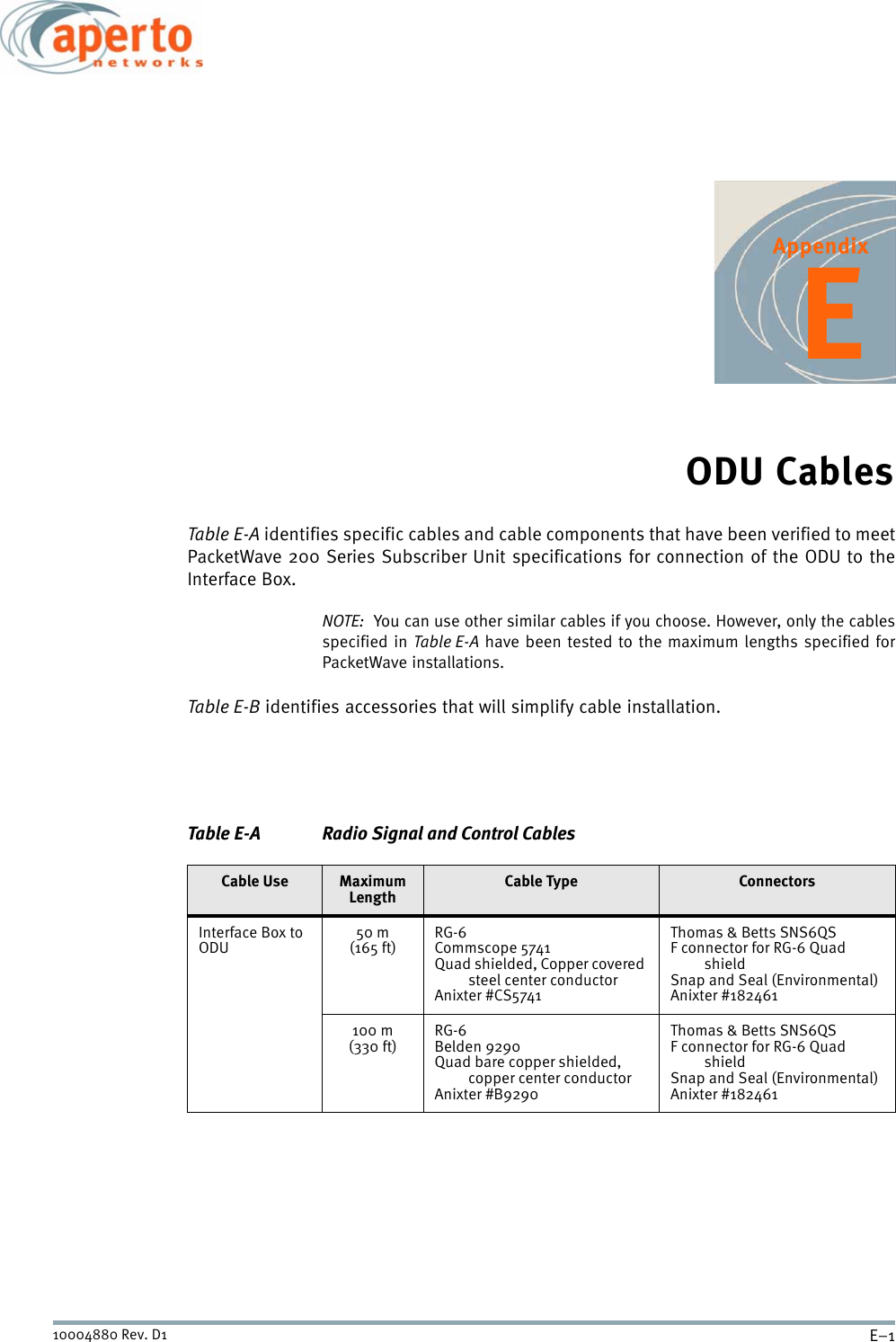 E–110004880 Rev. D1AppendixEODU CablesTable E-A identifies specific cables and cable components that have been verified to meetPacketWave 200 Series Subscriber Unit specifications for connection of the ODU to theInterface Box.NOTE:  You can use other similar cables if you choose. However, only the cablesspecified in Table E-A have been tested to the maximum lengths specified forPacketWave installations.Table E-B identifies accessories that will simplify cable installation.Table E-A Radio Signal and Control CablesCable Use MaximumLengthCable Type ConnectorsInterface Box to ODU50 m(165 ft)RG-6Commscope 5741Quad shielded, Copper covered steel center conductorAnixter #CS5741Thomas &amp; Betts SNS6QSF connector for RG-6 Quad shieldSnap and Seal (Environmental)Anixter #182461100 m(330 ft)RG-6Belden 9290Quad bare copper shielded, copper center conductorAnixter #B9290Thomas &amp; Betts SNS6QSF connector for RG-6 Quad shieldSnap and Seal (Environmental)Anixter #182461