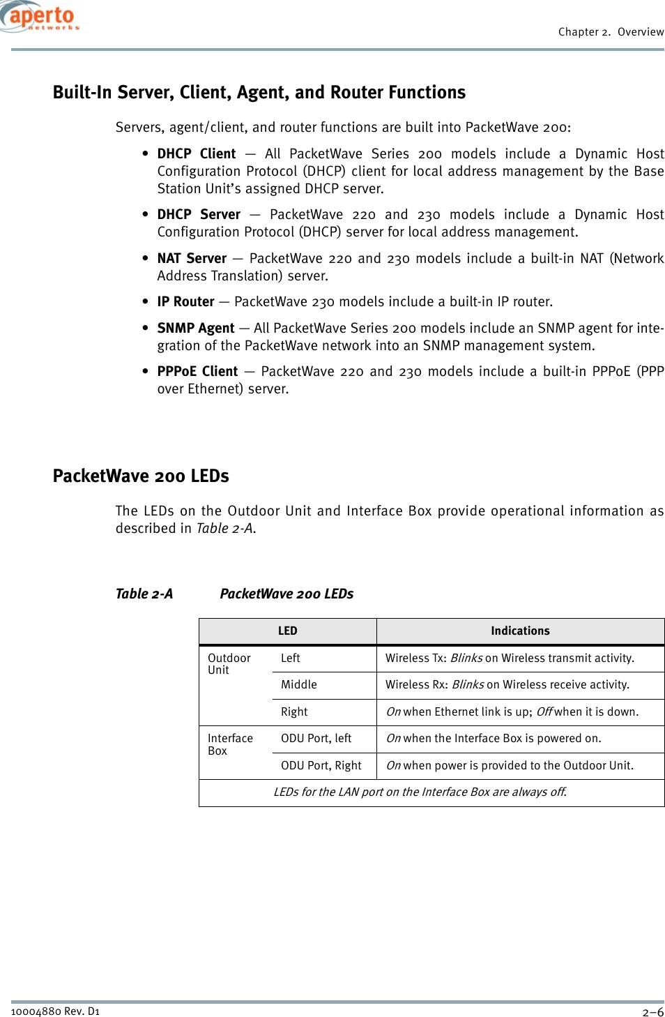 Chapter 2.  Overview2–610004880 Rev. D1Built-In Server, Client, Agent, and Router FunctionsServers, agent/client, and router functions are built into PacketWave 200:•DHCP Client — All PacketWave Series 200 models include a Dynamic HostConfiguration Protocol (DHCP) client for local address management by the BaseStation Unit’s assigned DHCP server.•DHCP Server — PacketWave 220 and 230 models include a Dynamic HostConfiguration Protocol (DHCP) server for local address management.•NAT Server — PacketWave 220 and 230 models include a built-in NAT (NetworkAddress Translation) server.•IP Router — PacketWave 230 models include a built-in IP router.•SNMP Agent — All PacketWave Series 200 models include an SNMP agent for inte-gration of the PacketWave network into an SNMP management system.•PPPoE Client — PacketWave 220 and 230 models include a built-in PPPoE (PPPover Ethernet) server.PacketWave 200 LEDsThe LEDs on the Outdoor Unit and Interface Box provide operational information asdescribed in Table 2-A.Table 2-A PacketWave 200 LEDsLED IndicationsOutdoor UnitLeft Wireless Tx: Blinks on Wireless transmit activity.Middle Wireless Rx: Blinks on Wireless receive activity.RightOn when Ethernet link is up; Off when it is down.Interface BoxODU Port, leftOn when the Interface Box is powered on.ODU Port, RightOn when power is provided to the Outdoor Unit.                       LEDs for the LAN port on the Interface Box are always off.