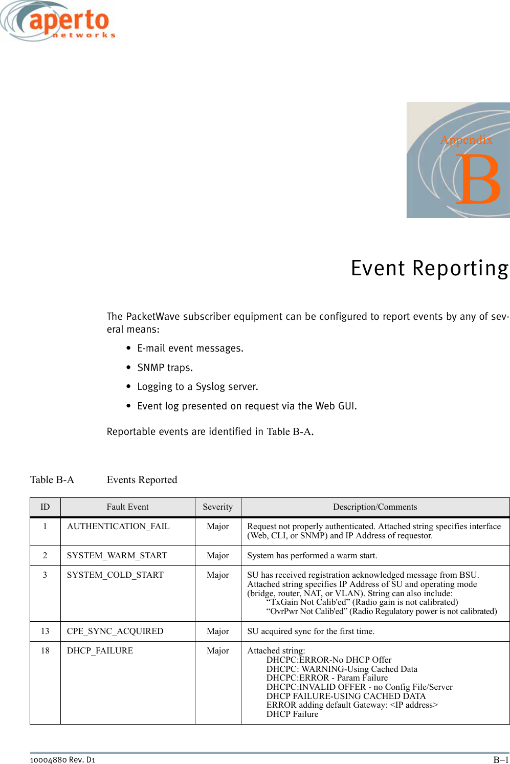 B–110004880 Rev. D1AppendixBEvent ReportingThe PacketWave subscriber equipment can be configured to report events by any of sev-eral means:• E-mail event messages.•SNMP traps.• Logging to a Syslog server.• Event log presented on request via the Web GUI.Reportable events are identified in Table B-A.Table B-A Events ReportedID Fault Event Severity Description/Comments1 AUTHENTICATION_FAIL Major Request not properly authenticated. Attached string specifies interface (Web, CLI, or SNMP) and IP Address of requestor.2 SYSTEM_WARM_START Major System has performed a warm start.3 SYSTEM_COLD_START Major SU has received registration acknowledged message from BSU. Attached string specifies IP Address of SU and operating mode (bridge, router, NAT, or VLAN). String can also include:“TxGain Not Calib&apos;ed” (Radio gain is not calibrated)“OvrPwr Not Calib&apos;ed” (Radio Regulatory power is not calibrated)13 CPE_SYNC_ACQUIRED Major SU acquired sync for the first time.18 DHCP_FAILURE Major Attached string:DHCPC:ERROR-No DHCP OfferDHCPC: WARNING-Using Cached DataDHCPC:ERROR - Param FailureDHCPC:INVALID OFFER - no Config File/ServerDHCP FAILURE-USING CACHED DATAERROR adding default Gateway: &lt;IP address&gt;DHCP Failure