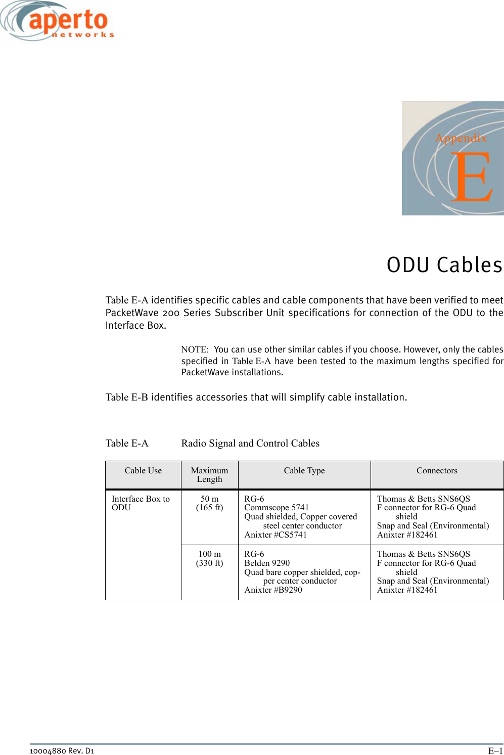 E–110004880 Rev. D1AppendixEODU CablesTable E-A identifies specific cables and cable components that have been verified to meetPacketWave 200 Series Subscriber Unit specifications for connection of the ODU to theInterface Box.NOTE:  You can use other similar cables if you choose. However, only the cablesspecified in Table E-A have been tested to the maximum lengths specified forPacketWave installations.Table E-B identifies accessories that will simplify cable installation.Table E-A Radio Signal and Control CablesCable Use MaximumLengthCable Type ConnectorsInterface Box to ODU50 m(165 ft)RG-6Commscope 5741Quad shielded, Copper covered steel center conductorAnixter #CS5741Thomas &amp; Betts SNS6QSF connector for RG-6 Quad shieldSnap and Seal (Environmental)Anixter #182461100 m(330 ft)RG-6Belden 9290Quad bare copper shielded, cop-per center conductorAnixter #B9290Thomas &amp; Betts SNS6QSF connector for RG-6 Quad shieldSnap and Seal (Environmental)Anixter #182461