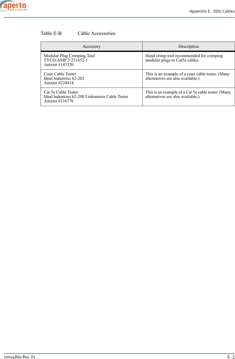 Appendix E.  ODU CablesE–210004880 Rev. D1Table E-B Cable AccessoriesAccessory DescriptionModular Plug Crimping ToolTYCO/AMP 2-231652-1Anixter #143320Hand crimp tool recommended for crimping modular plugs to Cat5e cables. Coax Cable TesterIdeal Industries 62-202Anixter #224414.This is an example of a coax cable tester. (Many alternatives are also available.)Cat 5e Cable TesterIdeal Industries 62-200 Linkmaster Cable TesterAnixter #216776This is an example of a Cat 5e cable tester. (Many alternatives are also available.)