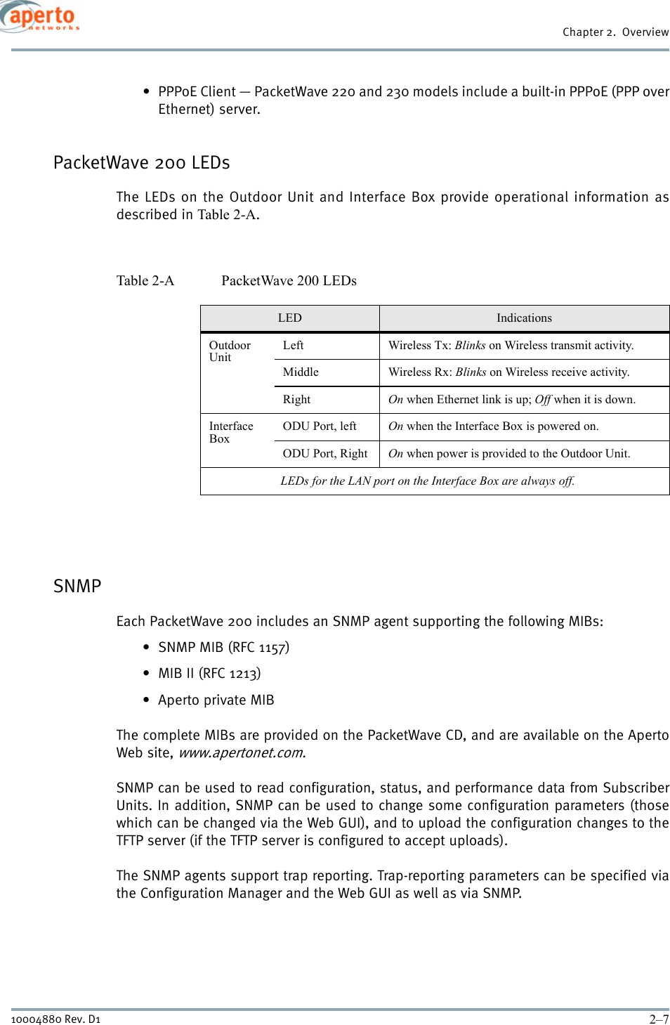 2–710004880 Rev. D1Chapter 2.  Overview• PPPoE Client — PacketWave 220 and 230 models include a built-in PPPoE (PPP overEthernet) server.PacketWave 200 LEDsThe LEDs on the Outdoor Unit and Interface Box provide operational information asdescribed in Table 2-A.SNMPEach PacketWave 200 includes an SNMP agent supporting the following MIBs:• SNMP MIB (RFC 1157)• MIB II (RFC 1213)• Aperto private MIBThe complete MIBs are provided on the PacketWave CD, and are available on the ApertoWeb site, www.apertonet.com.SNMP can be used to read configuration, status, and performance data from SubscriberUnits. In addition, SNMP can be used to change some configuration parameters (thosewhich can be changed via the Web GUI), and to upload the configuration changes to theTFTP server (if the TFTP server is configured to accept uploads).The SNMP agents support trap reporting. Trap-reporting parameters can be specified viathe Configuration Manager and the Web GUI as well as via SNMP.Table 2-A PacketWave 200 LEDsLED IndicationsOutdoor UnitLeft Wireless Tx: Blinks on Wireless transmit activity.Middle Wireless Rx: Blinks on Wireless receive activity.Right On when Ethernet link is up; Off when it is down.Interface BoxODU Port, left On when the Interface Box is powered on.ODU Port, Right On when power is provided to the Outdoor Unit.                       LEDs for the LAN port on the Interface Box are always off.