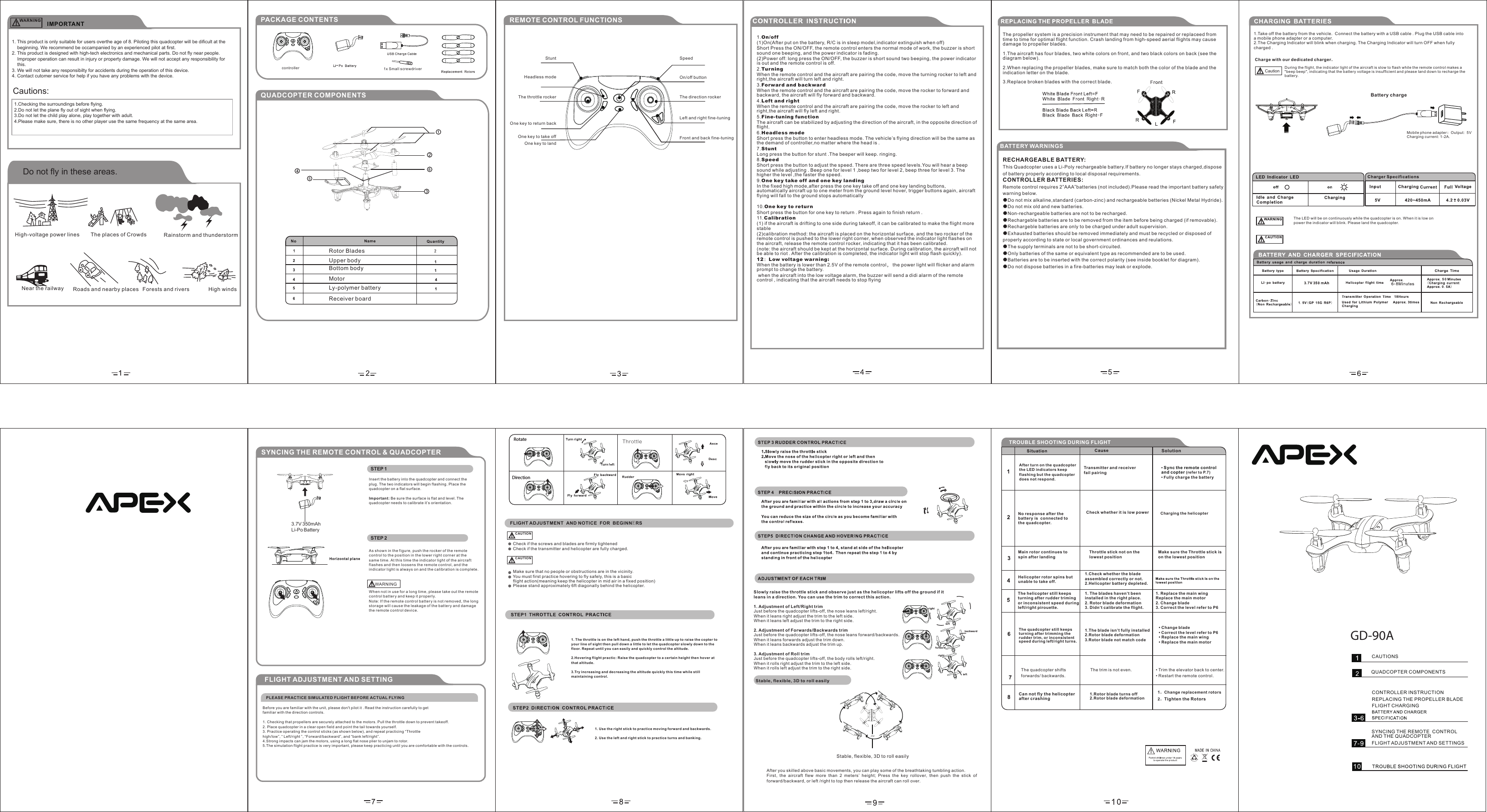 IMPORTANT  Insert the battery into the quadcopter and connect the plug. The two indicators will begin flashing. Place the quadcopter on a flat surface.Important: Be sure the surface is flat and level. The quadcopter needs to calibrate it’s orientation.PLEASE PRACTICE SIMULATED FLIGHT BEFORE ACTUAL FLYING  Before you are familiar with the unit, please don&apos;t pilot it . Read the instruction carefully to get familiar with the direction controls.1. Checking that propellers are securely attached to the motors. Pull the throttle down to prevent takeoff.2. Place quadcopter in a clear open field and point the tail towards yourself.3. Practice operating the control sticks (as shown below), and repeat practicing “Throttle high/low”, “ Left/right ”, “Forward/backward”, and “bank left/right”.4.Strong impacts can jam the motors, using a long flat nose plier to unjam to rotor.5.The simulation flight practice is very important, please keep practicing until you are comfortable with the controls.After turn on the quadcopterthe LED indicators keepflashing but the quadcopterdoes not respond.Transmitter and receiverfail pairing• Sync the remote controland copter (refer to P.7)• Fully charge the battery 1.The blade isn’t fully installed2.Rotor blade deformation3.Rotor blade not match code• Change blade• Correct the level refer to P6• Replace the main wing • Replace the main motorThe quadcopter still keepsturning after trimming therudder trim, or inconsistentspeed during left/right turns.1. This product is only suitable for users overthe age of 8. Piloting this quadcopter will be dificult at the beginning. We recommend be occampanied by an experienced pilot at first.2. This product is designed with high-tech electronics and mechanical parts. Do not fly near people. Improper operation can result in injury or property damage. We will not accept any responsibility for this.3. We will not take any responsibilty for accidents during the operation of this device.4. Contact cutomer service for help if you have any problems with the device. 1.Checking the surroundings before flying.2.Do not let the plane fly out of sight when flying.3.Do not let the child play alone, play together with adult.4.Please make sure, there is no other player use the same frequency at the same area.Do not fly in these areas.Cautions: QUADCOPTER COMPONENTSPACKAGE CONTENTS  REMOTE CONTROL FUNCTIONSThe propeller system is a precision instrument that may need to be repaired or replaceed from time to time for optimal flight function. Crash landing from high-speed aerial flights may cause damage to propeller blades.1.The aircraft has four blades, two white colors on front, and two black colors on back (see the diagram below).2.When replacing the propeller blades, make sure to match both the color of the blade and the indication letter on the blade.3.Replace broken blades with the correct blade. Charge with our dedicated charger.RECHARGEABLE BATTERY:This Quadcopter uses a Li-Poly rechargeable battery.If battery no longer stays charged,dispose of battery properly according to local disposal requirements.CONTROLLER BATTERIES:Remote control requires 2”AAA”batteries (not included).Please read the important battery safety warning below.●Do not mix alkaline,standard (carbon-zinc) and rechargeable betteries (Nickel Metal Hydride).●Do not mix old and new batteries.●Non-rechargeable batteries are not to be recharged.●Rechargeble batteries are to be removed from the item before being charged (if removable).●Rechargeble batteries are only to be charged under adult supervision.●Exhausted batteries should be removed immediately and must be recycled or disposed of properly according to state or local government ordinances and reulations.●The supply terminals are not to be short-circuited.●Only batteries of the same or equivalent type as recommended are to be used.●Batteries are to be inserted with the correct polarity (see inside booklet for diagram).●Do not dispose batteries in a fire-batteries may leak or explode.BATTERY WARNINGSThe LED will be on continuously while the quadcopter is on. When it is low on power the indicator will blink. Please land the quadcopter.SYNCING THE REMOTE CONTROL &amp; QUADCOPTERSTEP 13.7V 350mAhLi-Po BatterySTEP 2FLIGHT ADJUSTMENT AND SETTING  TROUBLE SHOOTING DURING FLIGHT SolutionNo response after thebattery is  connected tothe quadcopter.Main rotor continues to spin after landingHelicopter rotor spins butunable to take off.The helicopter still keepsturning after rudder trimingor inconsistent speed duringleft/right pirouette.1. The blades haven’t been installed in the right place.2. Rotor blade deformation3. Didn’t calibrate the flight.1. Replace the main wingReplace the main motor2. Change blade3. Correct the level refer to P6Throttle stick not on thelowest position1.Check whether the bladeassembled correctly or not.2.Helicopter battery depleted.Make sure the Throttle stick ison the lowest positionCheck whether it is low power Charging the helicopterThe quadcopter shifts forwards/ backwards.The trim is not even. • Trim the elevator back to center.• Restart the remote control.1.Rotor blade turns off2.Rotor blade deformation1.Change replacement rotors2.Tighten the RotorsCan not fly the helicopter after crashingQUADCOPTER COMPONENTSFLIGHT CHARGING CONTROLLER INSTRUCTIONCAUTIONS FLIGHT ADJUSTMENT AND SETTINGSSYNCING THE REMOTE  CONTROLAND THE QUADCOPTER REPLACING THE PROPELLER BLADE  GD-90AHigh-voltage power lines Rainstorm and thunderstormNear the railway Roads and nearby places Forests and rivers High windsThe places of CrowdscontrollerBattery chargeStunt SpeedHeadless modeThe direction rockerThe throttle rockerFront and back fine-tuningLeft and right fine-tuningOn/off buttonOne key to return backOne key to take offOne key to landAs shown in th e figure , push the roc ker of the rem ote control to the po sit ion i n the lower ri ght c orn er at t he same time. A t this time th e ind ica tor lig ht of the airc raf t fla she s and then loo sen s the remote c ont rol, and the indic ato r light is alw ays on an d the c alibrati on is c omp lete.WARNING   When not in us e for a l ong time, pl ease take out the rem otecontrol batte r y and kee p it pr operly.Note: If the rem ote c ontrol bat ter y i s not rem oved, t he lo ng stora ge wi ll ca use the leak age of the bat ter y a nd dama ge the remote c ont rol dev ice .1.On/off(1)On(After put on the battery, R/C is in sleep model,indicator extinguish when off)Short Press the ON/OFF, the remote control enters the normal mode of work, the buzzer is short sound one beeping, and the power indicator is fading.(2)Power off: long press the ON/OFF, the buzzer is short sound two beeping, the power indicator is out and the remote control is off.2.TurningWhen the remote control and the aircraft are pairing the code, move the turning rocker to left and         right,the aircraft will turn left and right.3.Forward and backwardWhen the remote control and the aircraft are pairing the code, move the rocker to forward and backward, the aircraft will fly forward and backward.4.Left and rightWhen the remote control and the aircraft are pairing the code, move the rocker to left and right,the aircraft will fly left and right.5.Fine-tuning functionThe aircraft can be stabilized by adjusting the direction of the aircraft, in the opposite direction of flight.6.Headless modeShort press the button to enter headless mode. The vehicle’s flying direction will be the same as the demand of controller,no matter where the head is .7.StuntLong press the button for stunt .The beeper will keep. ringing.8.SpeedShort press the button to adjust the speed. There are three speed levels.You will hear a beep sound while adjusting . Beep one for level 1 ,beep two for level 2, beep three for level 3. The higher the level ,the faster the speed.9.One key take off and one key landingIn the fixed high mode,after press the one key take off and one key landing buttons, automatically aircraft up to one meter from the ground level hover, trigger buttons again, aircraft flying will fall to the ground stops automatically10.One key to returnShort press the button for one key to return . Press again to finish return .11.Calibration(1) if the aircraft is drifting to one side during takeoff, it can be calibrated to make the flight more stable(2)calibration method: the aircraft is placed on the horizontal surface, and the two rocker of the remote control is pushed to the lower right corner, when observed the indicator light flashes on the aircraft, release the remote control rocker, indicating that it has been calibrated.(note: the aircraft should be kept at the horizontal surface. During calibration, the aircraft will not be able to riot . After the calibration is completed, the indicator light will stop flash quickly).12：Low voltage warning:When the battery is lower than 2.5V of the remote control， the power light will flicker and alarm prompt to change the battery. when the aircraft into the low voltage alarm, the buzzer will send a didi alarm of the remote control , indicating that the aircraft needs to stop flying                                                        Caution During the flight, the indicator light of the aircraft is slow to flash while the remote control makes a &quot;beep beep&quot;, indicating that the battery voltage is insufficient and please land down to recharge the battery.Mobile phone adapter：Output:  5VCharging current: 1-2A.1.Take off the battery from the vehicle.  Connect the battery with a USB cable . Plug the USB cable into a mobile phone adapter or a computer.2.The Charging Indicator will blink when charging. The Charging Indicator will turn OFF when fully charged .CAUTION      CAUTION      FLIGHT ADJUSTMENT AND NOTICE FOR BEGINNERS    Check if the screws and blades are firmly tightened      Check if the transmitter and helicopter are fully charged.      Make sure that no people or obstructions are in the vicinity.   You must first practice hovering to fly safely, this is a basic    flight action(meaning keep the helicopter in mid air in a fixed position)   Please stand approximately 6ft diagonally behind the helicopter.   1. The throttle is on the left hand, push the throttle a little up to raise the copter to your line of sight then pull down a little to let the quadcopter slowly down to the floor. Repeat until you can easily and quickly control the altitude. 2.Hovering flight practic: Raise the quadcopter to a certain height then hover at that altitude.3.Try increasing and decreasing the altitude quickly this time while still maintaining control.1. Use the right stick to practice moving forward and backwards.2. Use the left and right stick to practice turns and banking.RotateDirection ThrottleSlowly raise the throttle stick and observe just as the helicopter lifts off the ground if it leans in a direction. You can use the trim to correct this action.1. Adjustment of Left/Right trim Just before the quadcopter lifts-off, the nose leans left/right.When it leans right adjust the trim to the left side.When it leans left adjust the trim to the right side.2. Adjustment of Forwards/Backwards trim Just before the quadcopter lifts-off, the nose leans forward/backwards.When it leans forwards adjust the trim down.When it leans backwards adjust the trim up.3. Adjustment of Roll trim Just before the quadcopter lifts-off, the body rolls left/right.When it rolls right adjust the trim to the left side.When it rolls left adjust the trim to the right side.Rotor BladesUpper bodyBottom bodyMotorLy-polymer batteryReceiver board Stable, flexible, 3D to roll easily Stable, flexible, 3D to roll easily2MAfter you skilled above basic movements, you can play some of the breathtaking tumbling action.First, the aircraft flew more than 2 meters’ height; Press the key rollover, then push the stick of forward/backward, or left /right to top then release the aircraft can roll over.1x Small screwdriver