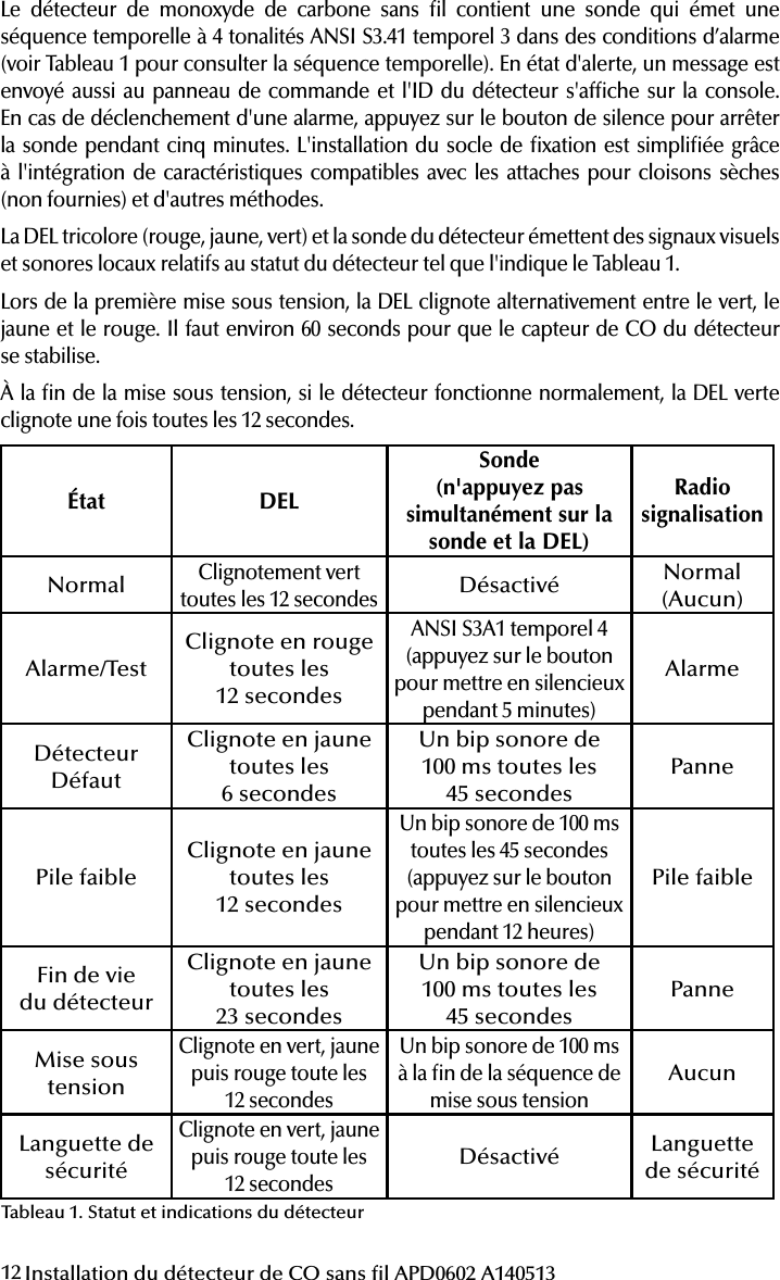 12 Installation du détecteur de CO sans l APD0602 A140513Le détecteur de monoxyde de carbone sans l contient une sonde qui émet une séquence temporelle à 4 tonalités ANSI S3.41 temporel 3 dans des conditions d’alarme (voir Tableau 1 pour consulter la séquence temporelle). En état d&apos;alerte, un message est envoyé aussi au panneau de commande et l&apos;ID du détecteur s&apos;afche sur la console. En cas de déclenchement d&apos;une alarme, appuyez sur le bouton de silence pour arrêter la sonde pendant cinq minutes. L&apos;installation du socle de xation est simpliée grâce  à l&apos;intégration de caractéristiques compatibles avec les attaches pour cloisons sèches (non fournies) et d&apos;autres méthodes.La DEL tricolore (rouge, jaune, vert) et la sonde du détecteur émettent des signaux visuels et sonores locaux relatifs au statut du détecteur tel que l&apos;indique le Tableau 1. Lors de la première mise sous tension, la DEL clignote alternativement entre le vert, le jaune et le rouge. Il faut environ 60 seconds pour que le capteur de CO du détecteur  se stabilise. À la n de la mise sous tension, si le détecteur fonctionne normalement, la DEL verte clignote une fois toutes les 12 secondes.État DELSonde(n&apos;appuyez pas simultanément sur la sonde et la DEL)RadiosignalisationNormalClignotement vert toutes les 12 secondesDésactivé Normal(Aucun)Alarme/TestClignote en rouge toutes les 12 secondesANSI S3A1 temporel 4 (appuyez sur le bouton pour mettre en silencieux pendant 5 minutes)AlarmeDétecteurDéfautClignote en jaune toutes les  6 secondesUn bip sonore de 100ms toutes les 45 secondesPannePile faibleClignote en jaune toutes les  12 secondesUn bip sonore de 100ms toutes les 45 secondes (appuyez sur le bouton pour mettre en silencieux pendant 12 heures)Pile faibleFin de vie  du détecteurClignote en jaune toutes les  23 secondesUn bip sonore de 100ms toutes les  45 secondesPanneMise sous tensionClignote en vert, jaune puis rouge toute les  12 secondesUn bip sonore de 100ms à la n de la séquence de mise sous tensionAucunLanguette de sécuritéClignote en vert, jaune puis rouge toute les  12 secondesDésactivé Languette de sécuritéTableau 1. Statut et indications du détecteur