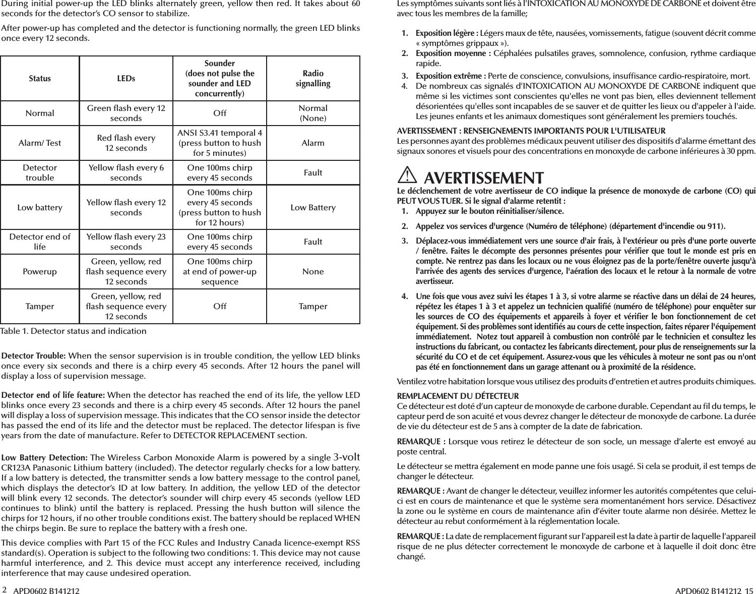 2 APD0602 B141212During initial power-up the LED blinks alternately green, yellow then red. It takes about 60 seconds for the detector’s CO sensor to stabilize. After power-up has completed and the detector is functioning normally, the green LED blinks once every 12 seconds.Status LEDsSounder(does not pulse the sounder and LED concurrently)RadiosignallingNormal Green  ash every 12 seconds Off Normal(None)Alarm/ Test Red  ash every 12 secondsANSI S3.41 temporal 4 (press button to hush for 5 minutes)AlarmDetectortroubleYellow  ash every 6 secondsOne 100ms chirp every 45 seconds FaultLow battery Yellow  ash every 12 secondsOne 100ms chirp every 45 seconds (press button to hush for 12 hours)Low BatteryDetector end of lifeYellow  ash every 23 secondsOne 100ms chirp every 45 seconds FaultPowerupGreen, yellow, red  ash sequence every 12 secondsOne 100ms chirp at end of power-up sequenceNoneTamperGreen, yellow, red  ash sequence every 12 secondsOff TamperTable 1. Detector status and indicationDetector Trouble: When the sensor supervision is in trouble condition, the yellow LED blinks once every six seconds and there is a chirp every 45 seconds. After 12 hours the panel will display a loss of supervision message.Detector end of life feature: When the detector has reached the end of its life, the yellow LED blinks once every 23 seconds and there is a chirp every 45 seconds. After 12 hours the panel will display a loss of supervision message. This indicates that the CO sensor inside the detector has passed the end of its life and the detector must be replaced. The detector lifespan is  ve years from the date of manufacture. Refer to DETECTOR REPLACEMENT section.Low Battery Detection: The Wireless Carbon Monoxide Alarm is powered by a single 3-volt CR123A Panasonic Lithium battery (included). The detector regularly checks for a low battery. If a low battery is detected, the transmitter sends a low battery message to the control panel, which displays the detector’s ID at low battery. In addition, the yellow LED of the detector will blink every 12 seconds. The detector’s sounder will chirp every 45 seconds (yellow LED continues to blink) until the battery is replaced. Pressing the hush button will silence the chirps for 12 hours, if no other trouble conditions exist. The battery should be replaced WHEN the chirps begin. Be sure to replace the battery with a fresh one. This device complies with Part 15 of the FCC Rules and Industry Canada licence-exempt RSS standard(s). Operation is subject to the following two conditions: 1. This device may not cause harmful interference, and 2. This device must accept any interference received, including interference that may cause undesired operation.APD0602 B141212  15Les symptômes suivants sont liés à l&apos;INTOXICATION AU MONOXYDE DE CARBONE et doivent être avec tous les membres de la famille;1. Exposition légère: Légers maux de tête, nausées, vomissements, fatigue (souvent décrit comme«symptômes grippaux»).2. Exposition moyenne: Céphalées pulsatiles graves, somnolence, confusion, rythme cardiaquerapide.3. Exposition extrême: Perte de conscience, convulsions, insuf sance cardio-respiratoire, mort.4. De nombreux cas signalés d&apos;INTOXICATION AU MONOXYDE DE CARBONE indiquent quemême si les victimes sont conscientes qu&apos;elles ne vont pas bien, elles deviennent tellementdésorientées qu&apos;elles sont incapables de se sauver et de quitter les lieux ou d&apos;appeler à l&apos;aide. Les jeunes enfants et les animaux domestiques sont généralement les premiers touchés.AVERTISSEMENT: RENSEIGNEMENTS IMPORTANTS POUR L&apos;UTILISATEURLes personnes ayant des problèmes médicaux peuvent utiliser des dispositifs d&apos;alarme émettant des signaux sonores et visuels pour des concentrations en monoxyde de carbone inférieures à 30ppm.AVERTISSEMENTLe déclenchement de votre avertisseur de CO indique la présence de monoxyde de carbone (CO) qui PEUT VOUS TUER. Si le signal d&apos;alarme retentit:1.  Appuyez sur le bouton réinitialiser/silence.2.  Appelez vos services d&apos;urgence (Numéro de téléphone) (département d&apos;incendie ou 911).3. Déplacez-vous immédiatement vers une source d&apos;air frais, à l&apos;extérieur ou près d&apos;une porte ouverte/ fenêtre. Faites le décompte des personnes présentes pour véri er que tout le monde est pris encompte. Ne rentrez pas dans les locaux ou ne vous éloignez pas de la porte/fenêtre ouverte jusqu&apos;àl&apos;arrivée des agents des services d&apos;urgence, l&apos;aération des locaux et le retour à la normale de votreavertisseur.4.  Une fois que vous avez suivi les étapes 1 à 3, si votre alarme se réactive dans un délai de 24 heures,répétez les étapes 1 à 3 et appelez un technicien quali é (numéro de téléphone) pour enquêter surles sources de CO des équipements et appareils à foyer et véri er le bon fonctionnement de cetéquipement. Si des problèmes sont identi és au cours de cette inspection, faites réparer l&apos;équipement immédiatement.  Notez tout appareil à combustion non contrôlé par le technicien et consultez lesinstructions du fabricant, ou contactez les fabricants directement, pour plus de renseignements sur lasécurité du CO et de cet équipement. Assurez-vous que les véhicules à moteur ne sont pas ou n&apos;ontpas été en fonctionnement dans un garage attenant ou à proximité de la résidence.Ventilez votre habitation lorsque vous utilisez des produits d’entretien et autres produits chimiques.REMPLACEMENT DU DÉTECTEURCe détecteur est doté d’un capteur de monoxyde de carbone durable. Cependant au  l du temps, le capteur perd de son acuité et vous devrez changer le détecteur de monoxyde de carbone. La durée de vie du détecteur est de 5 ans à compter de la date de fabrication.REMARQUE: Lorsque vous retirez le détecteur de son socle, un message d’alerte est envoyé au poste central.Le détecteur se mettra également en mode panne une fois usagé. Si cela se produit, il est temps de changer le détecteur.REMARQUE: Avant de changer le détecteur, veuillez informer les autorités compétentes que celui-ci est en cours de maintenance et que le système sera momentanément hors service. Désactivez la zone ou le système en cours de maintenance a n d’éviter toute alarme non désirée. Mettez le détecteur au rebut conformément à la réglementation locale.REMARQUE: La date de remplacement  gurant sur l’appareil est la date à partir de laquelle l’appareil risque de ne plus détecter correctement le monoxyde de carbone et à laquelle il doit donc être changé.