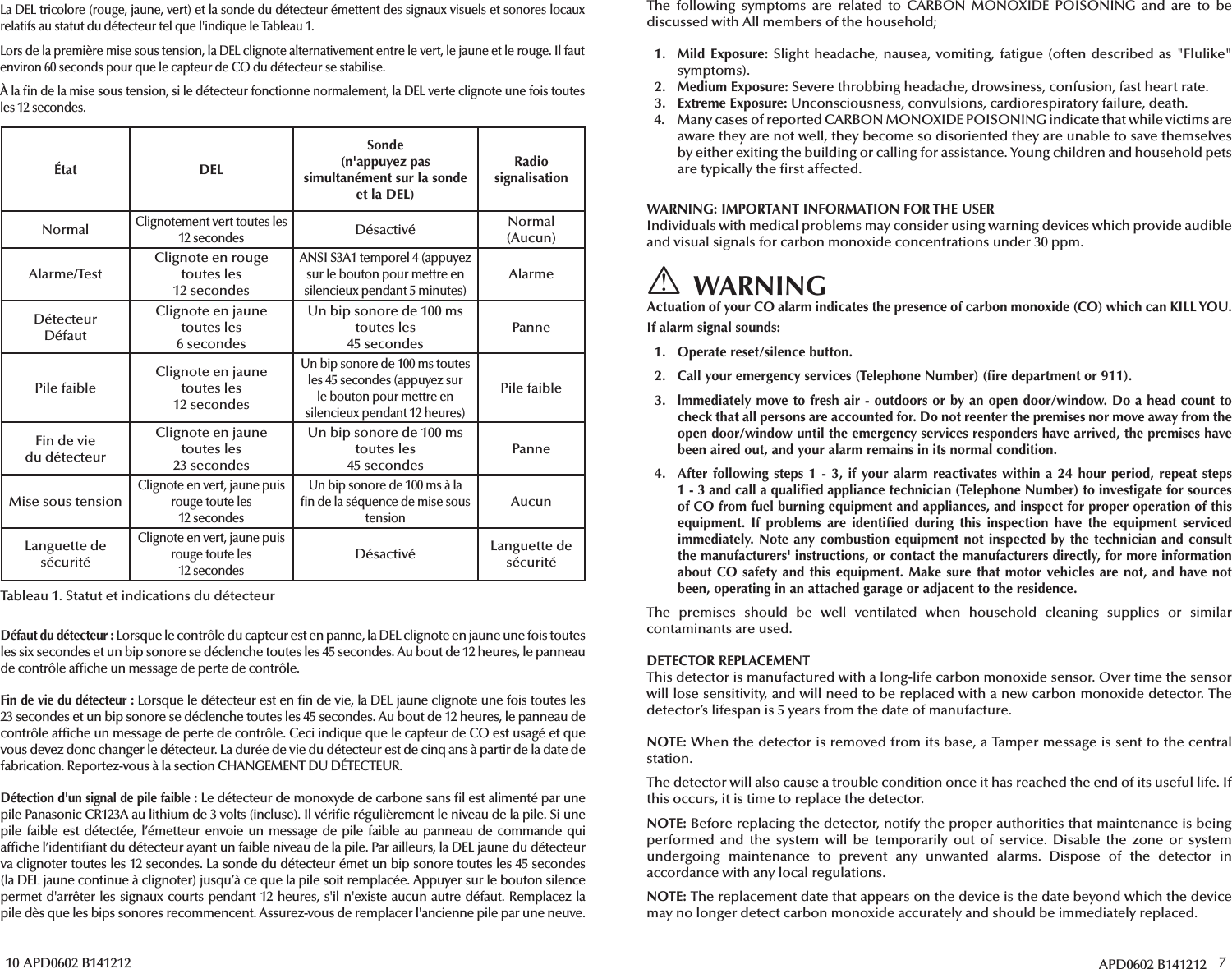 10 APD0602 B141212État DELSonde(n&apos;appuyez pas simultanément sur la sonde et la DEL)RadiosignalisationNormalClignotement vert toutes les 12 secondesDésactivé Normal(Aucun)Alarme/TestClignote en rouge toutes les 12 secondesANSI S3A1 temporel 4 (appuyez sur le bouton pour mettre en silencieux pendant 5 minutes)AlarmeDétecteurDéfautClignote en jaune toutes les 6 secondesUn bip sonore de 100ms toutes les 45 secondesPannePile faibleClignote en jaune toutes les 12 secondesUn bip sonore de 100ms toutes les 45 secondes (appuyez sur le bouton pour mettre en silencieux pendant 12 heures)Pile faibleFin de vie du détecteurClignote en jaune toutes les 23 secondesUn bip sonore de 100ms toutes les 45 secondesPanneMise sous tensionClignote en vert, jaune puis rouge toute les 12 secondesUn bip sonore de 100ms à la  n de la séquence de mise sous tensionAucunLanguette de sécuritéClignote en vert, jaune puis rouge toute les 12 secondesDésactivé Languette de sécuritéTableau 1. Statut et indications du détecteurDéfaut du détecteur: Lorsque le contrôle du capteur est en panne, la DEL clignote en jaune une fois toutes les six secondes et un bip sonore se déclenche toutes les 45 secondes. Au bout de 12 heures, le panneau de contrôle af che un message de perte de contrôle.Fin de vie du détecteur: Lorsque le détecteur est en  n de vie, la DEL jaune clignote une fois toutes les 23 secondes et un bip sonore se déclenche toutes les 45 secondes. Au bout de 12 heures, le panneau de contrôle af che un message de perte de contrôle. Ceci indique que le capteur de CO est usagé et que vous devez donc changer le détecteur. La durée de vie du détecteur est de cinq ans à partir de la date de fabrication. Reportez-vous à la section CHANGEMENT DU DÉTECTEUR.Détection d&apos;un signal de pile faible: Le détecteur de monoxyde de carbone sans  l est alimenté par une pile Panasonic CR123A au lithium de 3 volts (incluse). Il véri e régulièrement le niveau de la pile. Si une pile faible est détectée, l’émetteur envoie un message de pile faible au panneau de commande qui af che l’identi ant du détecteur ayant un faible niveau de la pile. Par ailleurs, la DEL jaune du détecteur va clignoter toutes les 12 secondes. La sonde du détecteur émet un bip sonore toutes les 45 secondes (la DEL jaune continue à clignoter) jusqu’à ce que la pile soit remplacée. Appuyer sur le bouton silence permet d&apos;arrêter les signaux courts pendant 12 heures, s&apos;il n&apos;existe aucun autre défaut. Remplacez la pile dès que les bips sonores recommencent. Assurez-vous de remplacer l&apos;ancienne pile par une neuve.La DEL tricolore (rouge, jaune, vert) et la sonde du détecteur émettent des signaux visuels et sonores locaux relatifs au statut du détecteur tel que l&apos;indique le Tableau 1. Lors de la première mise sous tension, la DEL clignote alternativement entre le vert, le jaune et le rouge. Il faut environ 60 seconds pour que le capteur de CO du détecteur se stabilise. À la  n de la mise sous tension, si le détecteur fonctionne normalement, la DEL verte clignote une fois toutes les 12 secondes.APD0602 B141212 7The following symptoms are related to CARBON MONOXIDE POISONING and are to be discussed with All members of the household;1. Mild Exposure: Slight headache, nausea, vomiting, fatigue (often described as &quot;Flulike&quot;symptoms).2. Medium Exposure: Severe throbbing headache, drowsiness, confusion, fast heart rate.3. Extreme Exposure: Unconsciousness, convulsions, cardiorespiratory failure, death.4.  Many cases of reported CARBON MONOXIDE POISONING indicate that while victims are aware they are not well, they become so disoriented they are unable to save themselvesby either exiting the building or calling for assistance. Young children and household pets are typically the  rst affected.WARNING: IMPORTANT INFORMATION FOR THE USERIndividuals with medical problems may consider using warning devices which provide audible and visual signals for carbon monoxide concentrations under 30 ppm. WARNINGActuation of your CO alarm indicates the presence of carbon monoxide (CO) which can KILL YOU. If alarm signal sounds:1. Operate reset/silence button.2. Call your emergency services (Telephone Number) ( re department or 911).3. lmmediately move to fresh air - outdoors or by an open door/window. Do a head count tocheck that all persons are accounted for. Do not reenter the premises nor move away from the open door/window until the emergency services responders have arrived, the premises havebeen aired out, and your alarm remains in its normal condition.4. After following steps 1 - 3, if your alarm reactivates within a 24 hour period, repeat steps1 - 3 and call a quali ed appliance technician (Telephone Number) to investigate for sourcesof CO from fuel burning equipment and appliances, and inspect for proper operation of thisequipment. If problems are identi ed during this inspection have the equipment servicedimmediately. Note any combustion equipment not inspected by the technician and consultthe manufacturers&apos; instructions, or contact the manufacturers directly, for more informationabout CO safety and this equipment. Make sure that motor vehicles are not, and have notbeen, operating in an attached garage or adjacent to the residence.The premises should be well ventilated when household cleaning supplies or similar contaminants are used.DETECTOR REPLACEMENTThis detector is manufactured with a long-life carbon monoxide sensor. Over time the sensor will lose sensitivity, and will need to be replaced with a new carbon monoxide detector. The detector’s lifespan is 5 years from the date of manufacture.NOTE: When the detector is removed from its base, a Tamper message is sent to the central station.The detector will also cause a trouble condition once it has reached the end of its useful life. If this occurs, it is time to replace the detector.NOTE: Before replacing the detector, notify the proper authorities that maintenance is being performed and the system will be temporarily out of service. Disable the zone or system undergoing maintenance to prevent any unwanted alarms. Dispose of the detector in accordance with any local regulations.NOTE: The replacement date that appears on the device is the date beyond which the device may no longer detect carbon monoxide accurately and should be immediately replaced.