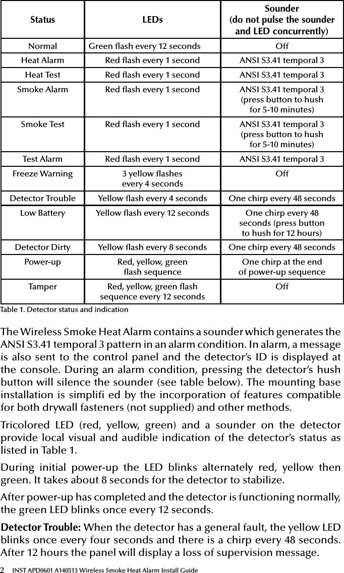2INST APD0601 A140513 Wireless Smoke Heat Alarm Install GuideStatus LEDsSounder(do not pulse the sounderand LED concurrently)Normal Green ash every 12 seconds OffHeat Alarm Red ash every 1 second ANSI S3.41 temporal 3Heat Test Red ash every 1 second ANSI S3.41 temporal 3Smoke Alarm Red ash every 1 second ANSI S3.41 temporal 3(press button to hushfor 5-10 minutes)Smoke Test Red ash every 1 second ANSI S3.41 temporal 3 (press button to hushfor 5-10 minutes)Test Alarm Red ash every 1 second ANSI S3.41 temporal 3Freeze Warning 3 yellow ashesevery 4 secondsOffDetector Trouble Yellow ash every 4 seconds One chirp every 48 secondsLow Battery Yellow ash every 12 seconds One chirp every 48 seconds (press button to hush for 12 hours)Detector Dirty Yellow ash every 8 seconds One chirp every 48 secondsPower-up Red, yellow, greenash sequenceOne chirp at the endof power-up sequenceTamper Red, yellow, green ashsequence every 12 secondsOffThe Wireless Smoke Heat Alarm contains a sounder which generates the ANSI S3.41 temporal 3 pattern in an alarm condition. In alarm, a message is also sent to the control panel and the detector’s ID is displayed at the console. During an alarm condition, pressing the detector’s hush button will silence the sounder (see table below). The mounting base installation is simpli ed by the incorporation of features compatible for both drywall fasteners (not supplied) and other methods.Tricolored LED (red, yellow, green) and a sounder on the detector provide local visual and audible indication of the detector’s status as listed in Table 1. During initial power-up the LED blinks alternately red, yellow then green. It takes about 8 seconds for the detector to stabilize.After power-up has completed and the detector is functioning normally, the green LED blinks once every 12 seconds.Detector Trouble: When the detector has a general fault, the yellow LED blinks once every four seconds and there is a chirp every 48 seconds. After 12 hours the panel will display a loss of supervision message.Table 1. Detector status and indication