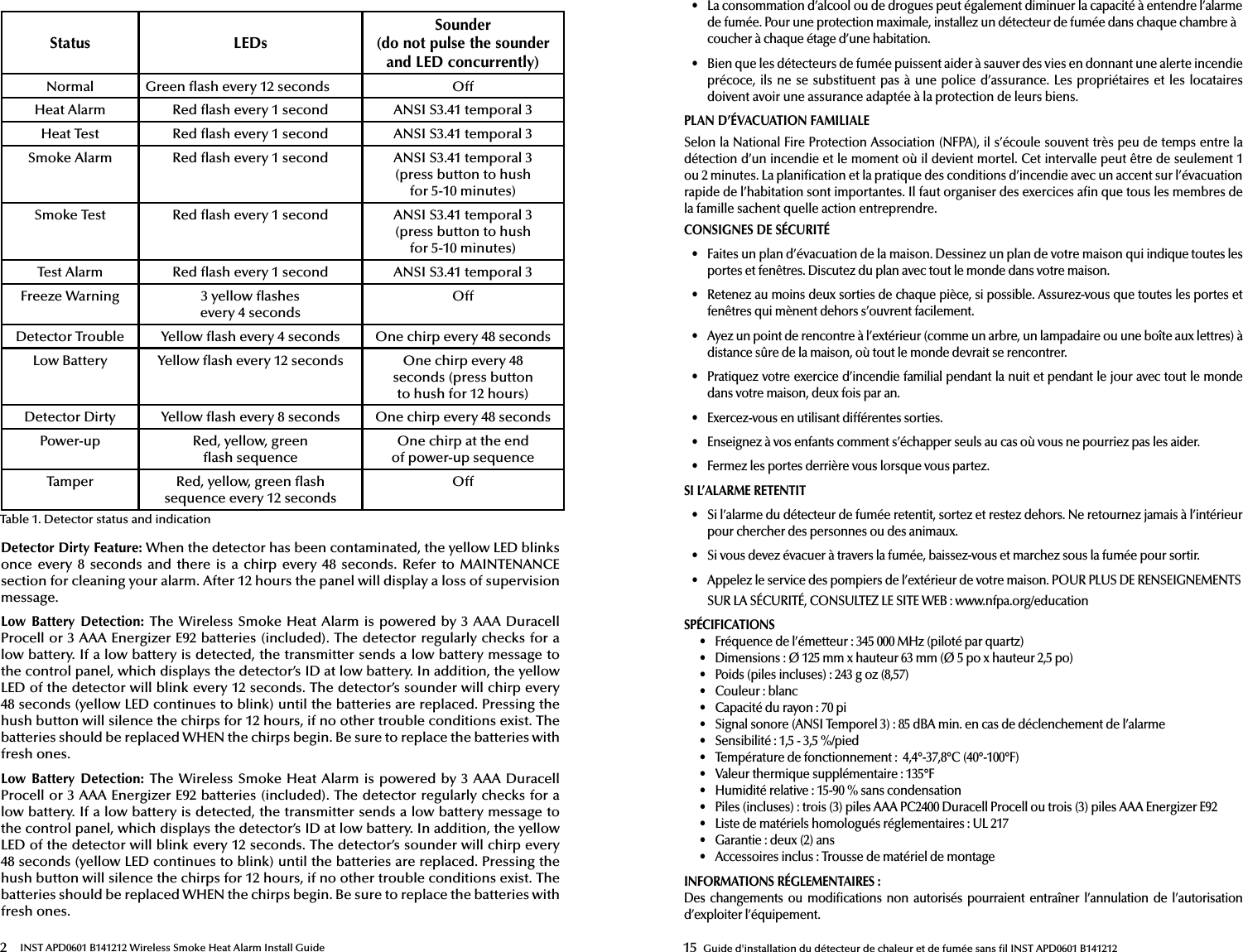 2 INST APD0601 B141212 Wireless Smoke Heat Alarm Install GuideStatus LEDsSounder(do not pulse the sounderand LED concurrently)Normal Green  ash every 12 seconds OffHeat Alarm Red  ash every 1 second ANSI S3.41 temporal 3Heat Test Red  ash every 1 second ANSI S3.41 temporal 3Smoke Alarm Red  ash every 1 second ANSI S3.41 temporal 3(press button to hushfor 5-10 minutes)Smoke Test Red  ash every 1 second ANSI S3.41 temporal 3 (press button to hushfor 5-10 minutes)Test Alarm Red  ash every 1 second ANSI S3.41 temporal 3Freeze Warning 3 yellow  ashesevery 4 secondsOffDetector Trouble Yellow  ash every 4 seconds One chirp every 48 secondsLow Battery Yellow  ash every 12 seconds One chirp every 48 seconds (press button to hush for 12 hours)Detector Dirty Yellow  ash every 8 seconds One chirp every 48 secondsPower-up Red, yellow, green ash sequenceOne chirp at the endof power-up sequenceTamper Red, yellow, green  ashsequence every 12 secondsOffDetector Dirty Feature: When the detector has been contaminated, the yellow LED blinks once every  8  seconds  and  there  is a  chirp  every  48  seconds. Refer to  MAINTENANCE section for cleaning your alarm. After 12 hours the panel will display a loss of supervision message.Low Battery Detection: The Wireless Smoke Heat Alarm is powered by  3 AAA Duracell Procell or 3 AAA Energizer E92 batteries (included). The detector regularly checks for a low battery. If a low battery is detected, the transmitter sends a low battery message to the control panel, which displays the detector’s ID at low battery. In addition, the yellow LED of the detector will blink every 12 seconds. The detector’s sounder will chirp every 48 seconds (yellow LED continues to blink) until the batteries are replaced. Pressing the hush button will silence the chirps for 12 hours, if no other trouble conditions exist. The batteries should be replaced WHEN the chirps begin. Be sure to replace the batteries with fresh ones. Low Battery Detection: The Wireless Smoke Heat Alarm is powered by  3 AAA Duracell Procell or 3 AAA Energizer E92 batteries (included). The detector regularly checks for a low battery. If a low battery is detected, the transmitter sends a low battery message to the control panel, which displays the detector’s ID at low battery. In addition, the yellow LED of the detector will blink every 12 seconds. The detector’s sounder will chirp every 48 seconds (yellow LED continues to blink) until the batteries are replaced. Pressing the hush button will silence the chirps for 12 hours, if no other trouble conditions exist. The batteries should be replaced WHEN the chirps begin. Be sure to replace the batteries with fresh ones.Table 1. Detector status and indication15 Guide d&apos;installation du détecteur de chaleur et de fumée sans  l INST APD0601 B141212•  La consommation d’alcool ou de drogues peut également diminuer la capacité à entendre l’alarme de fumée. Pour une protection maximale, installez un détecteur de fumée dans chaque chambre à coucher à chaque étage d’une habitation. •  Bien que les détecteurs de fumée puissent aider à sauver des vies en donnant une alerte incendie précoce, ils ne se substituent pas à une police d’assurance. Les propriétaires  et les locataires doivent avoir une assurance adaptée à la protection de leurs biens.PLAN D’ÉVACUATION FAMILIALESelon la National Fire Protection Association (NFPA), il s’écoule souvent très peu de temps entre la détection d’un incendie et le moment où il devient mortel. Cet intervalle peut être de seulement 1 ou 2 minutes. La plani cation et la pratique des conditions d’incendie avec un accent sur l’évacuation rapide de l’habitation sont importantes. Il faut organiser des exercices a n que tous les membres de la famille sachent quelle action entreprendre.CONSIGNES DE SÉCURITÉ•  Faites un plan d’évacuation de la maison. Dessinez un plan de votre maison qui indique toutes les portes et fenêtres. Discutez du plan avec tout le monde dans votre maison.•  Retenez au moins deux sorties de chaque pièce, si possible. Assurez-vous que toutes les portes etfenêtres qui mènent dehors s’ouvrent facilement.•  Ayez un point de rencontre à l’extérieur (comme un arbre, un lampadaire ou une boîte aux lettres) à distance sûre de la maison, où tout le monde devrait se rencontrer.•  Pratiquez votre exercice d’incendie familial pendant la nuit et pendant le jour avec tout le monde dans votre maison, deux fois par an.•  Exercez-vous en utilisant différentes sorties.•  Enseignez à vos enfants comment s’échapper seuls au cas où vous ne pourriez pas les aider.•  Fermez les portes derrière vous lorsque vous partez.SI L’ALARME RETENTIT•  Si l’alarme du détecteur de fumée retentit, sortez et restez dehors. Ne retournez jamais à l’intérieurpour chercher des personnes ou des animaux.•  Si vous devez évacuer à travers la fumée, baissez-vous et marchez sous la fumée pour sortir.•  Appelez le service des pompiers de l’extérieur de votre maison. POUR PLUS DE RENSEIGNEMENTSSUR LA SÉCURITÉ, CONSULTEZ LE SITE WEB : www.nfpa.org/educationSPÉCIFICATIONS•  Fréquence de l’émetteur: 345 000MHz (piloté par quartz)•  Dimensions: Ø 125mm x hauteur 63mm (Ø 5po x hauteur 2,5po)•  Poids (piles incluses): 243g oz (8,57)•  Couleur: blanc•  Capacité du rayon: 70pi•  Signal sonore (ANSI Temporel 3): 85 dBA min. en cas de déclenchement de l’alarme•  Sensibilité: 1,5 - 3,5 %/pied•  Température de fonctionnement:  4,4°-37,8°C (40°-100°F)•  Valeur thermique supplémentaire: 135°F•  Humidité relative: 15-90 % sans condensation•  Piles (incluses): trois (3) piles AAA PC2400 Duracell Procell ou trois (3) piles AAA Energizer E92•  Liste de matériels homologués réglementaires: UL 217•  Garantie: deux (2) ans•  Accessoires inclus: Trousse de matériel de montageINFORMATIONS RÉGLEMENTAIRES: Des  changements  ou  modi cations non autorisés pourraient  entraîner l’annulation  de l’autorisation d’exploiter l’équipement.