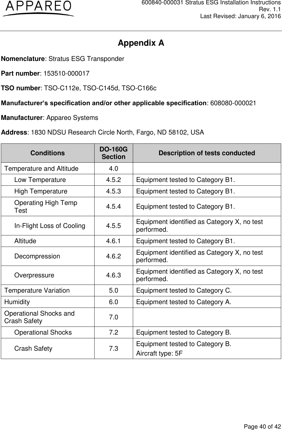 600840-000031 Stratus ESG Installation Instructions Rev. 1.1 Last Revised: January 6, 2016  Page 40 of 42 Appendix A Nomenclature: Stratus ESG Transponder Part number: 153510-000017 TSO number: TSO-C112e, TSO-C145d, TSO-C166c Manufacturer’s specification and/or other applicable specification: 608080-000021 Manufacturer: Appareo Systems Address: 1830 NDSU Research Circle North, Fargo, ND 58102, USA Conditions DO-160G Section Description of tests conducted Temperature and Altitude 4.0  Low Temperature 4.5.2 Equipment tested to Category B1. High Temperature 4.5.3 Equipment tested to Category B1. Operating High Temp Test 4.5.4 Equipment tested to Category B1. In-Flight Loss of Cooling 4.5.5 Equipment identified as Category X, no test performed. Altitude 4.6.1 Equipment tested to Category B1. Decompression 4.6.2 Equipment identified as Category X, no test performed. Overpressure 4.6.3 Equipment identified as Category X, no test performed. Temperature Variation 5.0 Equipment tested to Category C. Humidity 6.0 Equipment tested to Category A. Operational Shocks and Crash Safety 7.0  Operational Shocks 7.2 Equipment tested to Category B. Crash Safety 7.3 Equipment tested to Category B. Aircraft type: 5F 