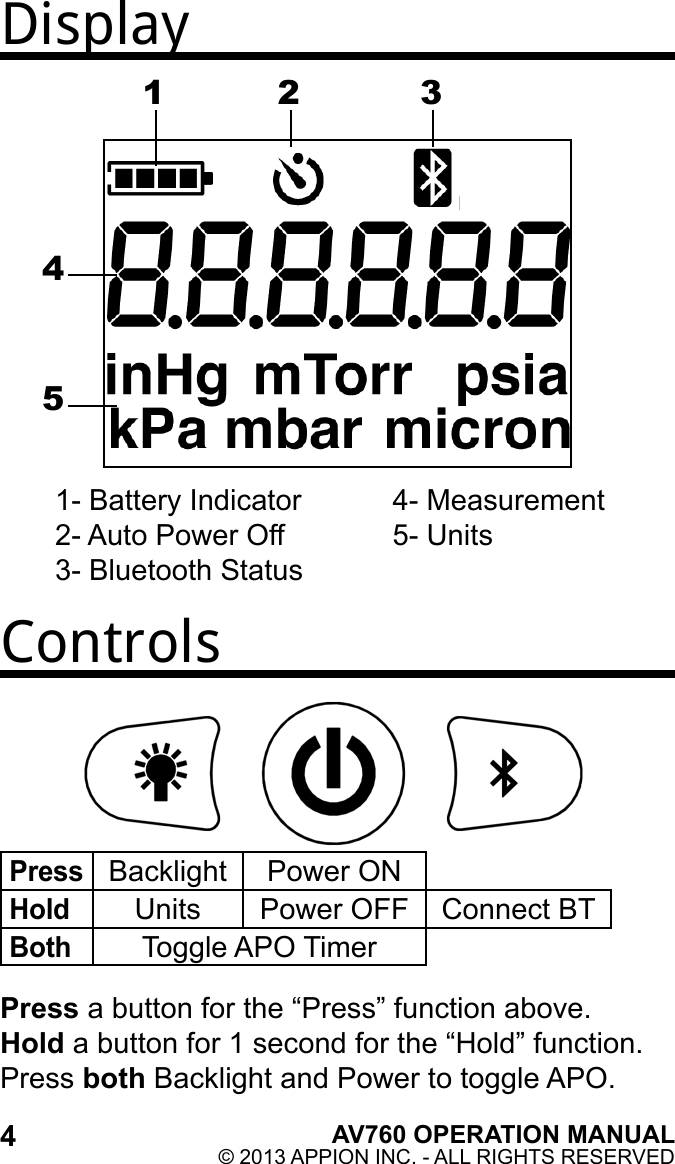 DisplayControls1- Battery Indicator2- Auto Power Off3- Bluetooth Status4- Measurement5- Units1 2 345Press a button for the “Press” function above.Hold a button for 1 second for the “Hold” function.Press both Backlight and Power to toggle APO.PressBacklight Power ONHoldUnits Power OFF Connect BTBothToggle APO Timer4AV760 OPERATION MANUAL© 2013 APPION INC. - ALL RIGHTS RESERVED 