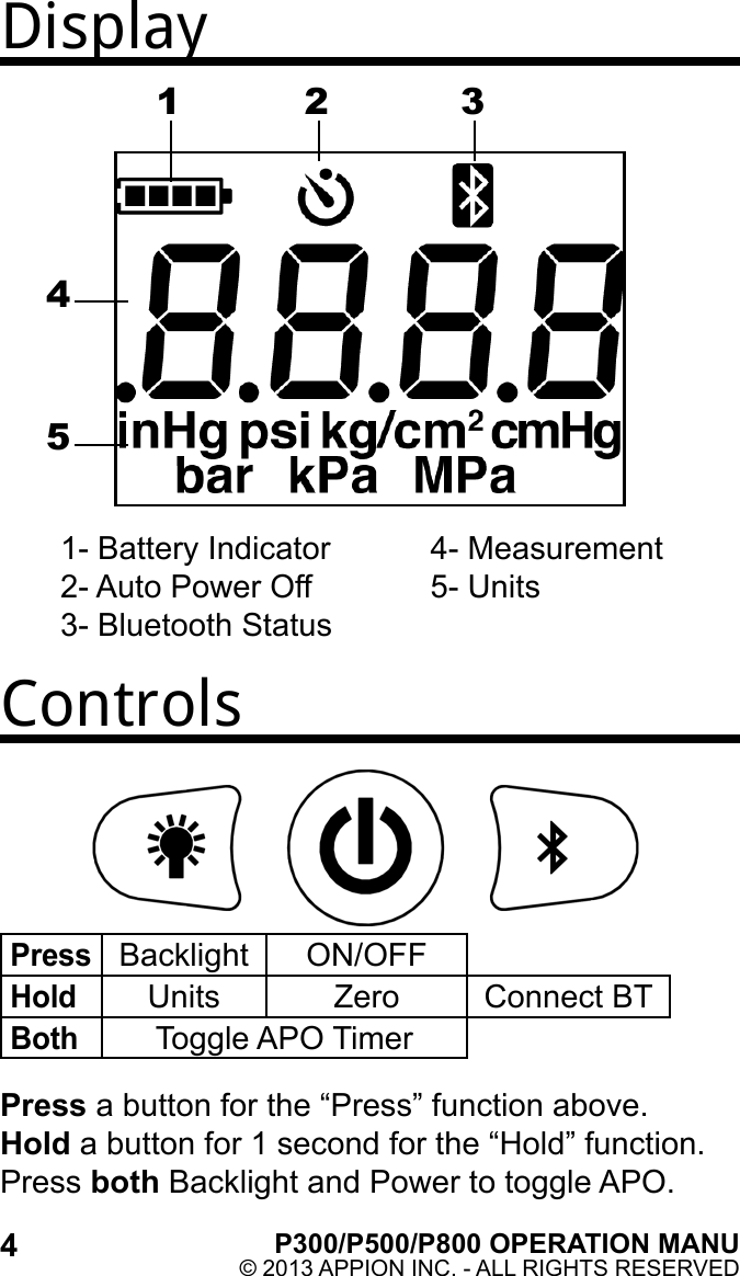 DisplayControls1- Battery Indicator2- Auto Power Off3- Bluetooth Status4- Measurement5- Units1 2 345Press a button for the “Press” function above.Hold a button for 1 second for the “Hold” function.Press both Backlight and Power to toggle APO.PressBacklight ON/OFFHoldUnits Zero Connect BTBothToggle APO Timer4P300/P500/P800 OPERATION MANU© 2013 APPION INC. - ALL RIGHTS RESERVED 