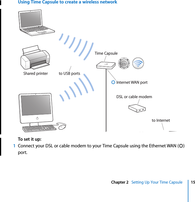    Chapter 2    Setting Up Your Time Capsule 15 Using Time Capsule to create a wireless network To set it up:1 Connect your DSL or cable modem to your Time Capsule using the Ethernet WAN (&lt; ) port.to InternetDSL or cable modemInternet WAN port&lt;Shared printerTime Capsuleto USB ports