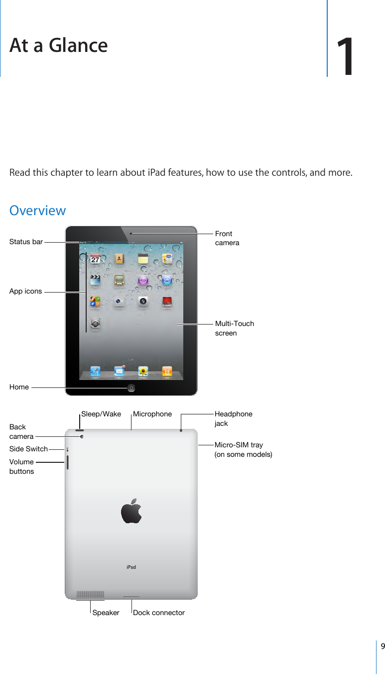 At a Glance 1Read this chapter to learn about iPad features, how to use the controls, and more.OverviewMulti-TouchscreenStatusbarHomeFrontcameraAppiconsSpeakerMicro-SIMtray(onsomemodels)Microphone HeadphonejackVolumebuttonsSideSwitchSleep/WakeDockconnectorBackcamera9