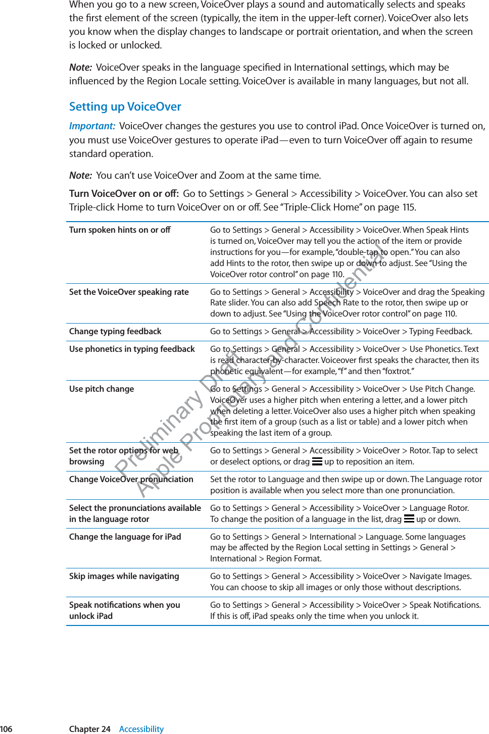 Preliminary Draft Apple Proprietary and Confidential When you go to a new screen, VoiceOver plays a sound and automatically selects and speaks  the ﬁrst element of the screen (typically, the item in the upper-left corner). VoiceOver also lets  you know when the display changes to landscape or portrait orientation, and when the screen  is locked or unlocked.Note:  VoiceOver speaks in the language speciﬁed in International settings, which may be inﬂuenced by the Region Locale setting. VoiceOver is available in many languages, but not all.Setting up VoiceOverImportant:  VoiceOver changes the gestures you use to control iPad. Once VoiceOver is turned on, you must use VoiceOver gestures to operate iPad—even to turn VoiceOver o∂ again to resume standard operation.Note:  You can’t use VoiceOver and Zoom at the same time.Turn VoiceOver on or o∂:  Go to Settings &gt; General &gt; Accessibility &gt; VoiceOver. You can also set Triple-click Home to turn VoiceOver on or o∂. See “Triple-Click Home” on page 115.Turn spoken hints on or o∂ Go to Settings &gt; General &gt; Accessibility &gt; VoiceOver. When Speak Hints is turned on, VoiceOver may tell you the action of the item or provide instructions for you—for example, “double-tap to open.” You can also add Hints to the rotor, then swipe up or down to adjust. See “Using the VoiceOver rotor control” on page 110.Set the VoiceOver speaking rate Go to Settings &gt; General &gt; Accessibility &gt; VoiceOver and drag the Speaking Rate slider. You can also add Speech Rate to the rotor, then swipe up or down to adjust. See “Using the VoiceOver rotor control” on page 110.Change typing feedback Go to Settings &gt; General &gt; Accessibility &gt; VoiceOver &gt; Typing Feedback.Use phonetics in typing feedback Go to Settings &gt; General &gt; Accessibility &gt; VoiceOver &gt; Use Phonetics. Text is read character-by-character. Voiceover ﬁrst speaks the character, then its phonetic equivalent—for example, “f” and then “foxtrot.”Use pitch change Go to Settings &gt; General &gt; Accessibility &gt; VoiceOver &gt; Use Pitch Change. VoiceOver uses a higher pitch when entering a letter, and a lower pitch when deleting a letter. VoiceOver also uses a higher pitch when speaking the ﬁrst item of a group (such as a list or table) and a lower pitch when speaking the last item of a group.Set the rotor options for web browsingGo to Settings &gt; General &gt; Accessibility &gt; VoiceOver &gt; Rotor. Tap to select or deselect options, or drag   up to reposition an item.Change VoiceOver pronunciation Set the rotor to Language and then swipe up or down. The Language rotor position is available when you select more than one pronunciation.Select the pronunciations available in the language rotorGo to Settings &gt; General &gt; Accessibility &gt; VoiceOver &gt; Language Rotor.  To change the position of a language in the list, drag   up or down.Change the language for iPad Go to Settings &gt; General &gt; International &gt; Language. Some languages may be a∂ected by the Region Local setting in Settings &gt; General &gt; International &gt; Region Format.Skip images while navigating Go to Settings &gt; General &gt; Accessibility &gt; VoiceOver &gt; Navigate Images. You can choose to skip all images or only those without descriptions.Speak notiﬁcations when you unlock iPadGo to Settings &gt; General &gt; Accessibility &gt; VoiceOver &gt; Speak Notiﬁcations. If this is o∂, iPad speaks only the time when you unlock it.106 Chapter 24    Accessibility