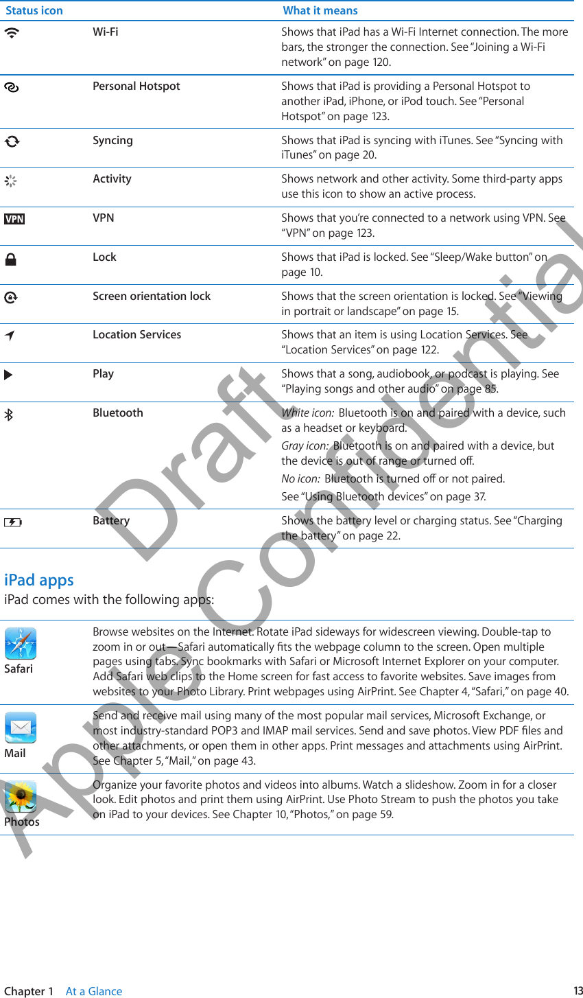 Status icon What it meansWi-Fi Shows that iPad has a Wi-Fi Internet connection. The more bars, the stronger the connection. See “Joining a Wi-Fi network” on page 120.Personal Hotspot Shows that iPad is providing a Personal Hotspot to another iPad, iPhone, or iPod touch. See “Personal Hotspot” on page 123.Syncing Shows that iPad is syncing with iTunes. See “Syncing with iTunes” on page 20.Activity Shows network and other activity. Some third-party apps use this icon to show an active process.VPN Shows that you’re connected to a network using VPN. See “VPN” on page 123.Lock Shows that iPad is locked. See “Sleep/Wake button” on page 10.Screen orientation lock Shows that the screen orientation is locked. See “Viewing in portrait or landscape” on page 15.Location Services Shows that an item is using Location Services. See “Location Services” on page 12 2 .Play Shows that a song, audiobook, or podcast is playing. See “Playing songs and other audio” on page 85.Bluetooth White icon:  Bluetooth is on and paired with a device, such as a headset or keyboard. Gray icon:  Bluetooth is on and paired with a device, but No icon:  See “Using Bluetooth devices” on page 37.Battery Shows the battery level or charging status. See “Charging the battery” on page 22.iPad appsiPad comes with the following apps:SafariBrowse websites on the Internet. Rotate iPad sideways for widescreen viewing. Double-tap to pages using tabs. Sync bookmarks with Safari or Microsoft Internet Explorer on your computer. Add Safari web clips to the Home screen for fast access to favorite websites. Save images from websites to your Photo Library. Print webpages using AirPrint. See Chapter 4, “ Safari,” on page 40.MailSend and receive mail using many of the most popular mail services, Microsoft Exchange, or other attachments, or open them in other apps. Print messages and attachments using AirPrint. See Chapter 5, “ Mail,” on page 43.PhotosOrganize your favorite photos and videos into albums. Watch a slideshow. Zoom in for a closer look. Edit photos and print them using AirPrint. Use Photo Stream to push the photos you take on iPad to your devices. See Chapter 10, “ Photos,” on page 59.13Chapter 1    At a Glance          Draft  Apple Confidential 