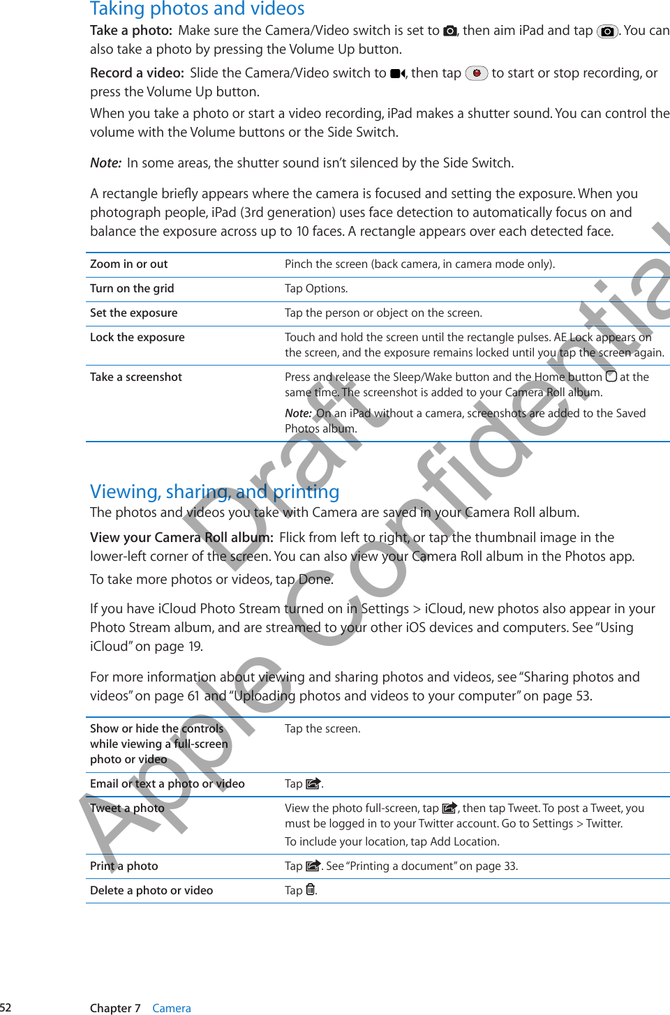 Taking photos and videosTake a photo:  Make sure the Camera/Video switch is set to  , then aim iPad and tap  . You can also take a photo by pressing the Volume Up button.Record a video:  Slide the Camera/Video switch to  , then tap   to start or stop recording, or press the Volume Up button.When you take a photo or start a video recording, iPad makes a shutter sound. You can control the volume with the Volume buttons or the Side Switch. Note:  In some areas, the shutter sound isn’t silenced by the Side Switch.A rectangle briey appears where the camera is focused and setting the exposure. When you photograph people, iPad (3rd generation) uses face detection to automatically focus on and balance the exposure across up to 10 faces. A rectangle appears over each detected face.Zoom in or out Pinch the screen (back camera, in camera mode only).Turn on the grid Tap Options.Set the exposure Tap the person or object on the screen.Lock the exposure Touch and hold the screen until the rectangle pulses. AE Lock appears on the screen, and the exposure remains locked until you tap the screen again.Take a screenshot Press and release the Sleep/Wake button and the Home button   at the same time. The screenshot is added to your Camera Roll album. Note:  On an iPad without a camera, screenshots are added to the Saved Photos album.Viewing, sharing, and printingThe photos and videos you take with Camera are saved in your Camera Roll album.View your Camera Roll album:  Flick from left to right, or tap the thumbnail image in the  lower-left corner of the screen. You can also view your Camera Roll album in the Photos app.To take more photos or videos, tap Done.If you have iCloud Photo Stream turned on in Settings &gt; iCloud, new photos also appear in your Photo Stream album, and are streamed to your other iOS devices and computers. See “Using iCloud” on page 19.For more information about viewing and sharing photos and videos, see “Sharing photos and videos” on page 61 and “Uploading photos and videos to your computer” on page 53.Show or hide the controls  while viewing a full-screen  photo or videoTap the screen.Email or text a photo or video Tap  .Tweet a photo View the photo full-screen, tap  , then tap Tweet. To post a Tweet, you must be logged in to your Twitter account. Go to Settings &gt; Twitter.To include your location, tap Add Location.Print a photo Tap  . See “Printing a document” on page 33.Delete a photo or video Tap  .52 Chapter 7    Camera          Draft  Apple Confidential 