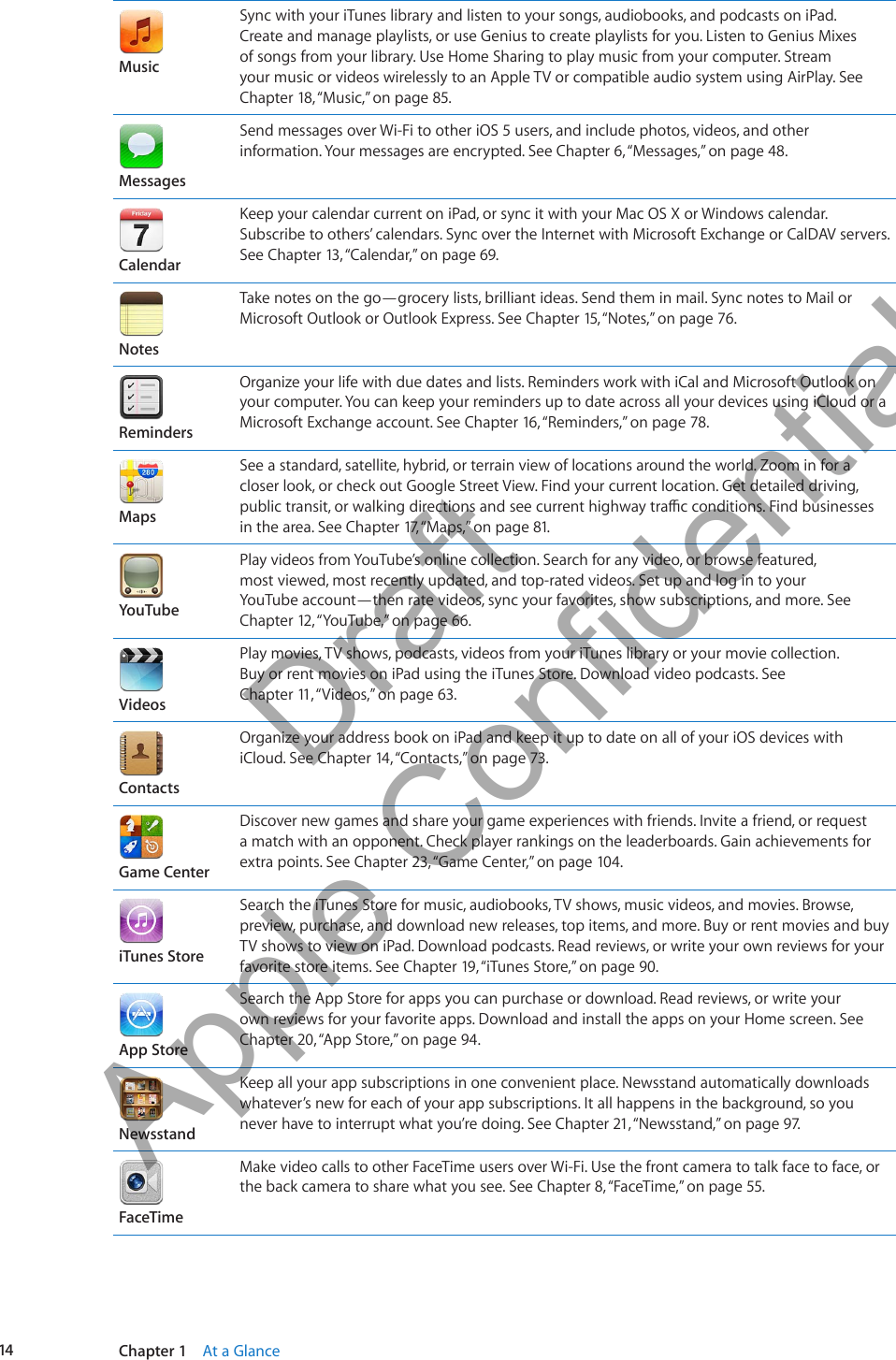 MusicSync with your iTunes library and listen to your songs, audiobooks, and podcasts on iPad. Create and manage playlists, or use Genius to create playlists for you. Listen to Genius Mixes of songs from your library. Use Home Sharing to play music from your computer. Stream your music or videos wirelessly to an Apple TV or compatible audio system using AirPlay. See Chapter 18, “ Music,” on page 85.MessagesSend messages over Wi-Fi to other iOS 5 users, and include photos, videos, and other information. Your messages are encrypted. See Chapter 6, “Messages,” on page 48.CalendarKeep your calendar current on iPad, or sync it with your Mac OS X or Windows calendar. Subscribe to others’ calendars. Sync over the Internet with Microsoft Exchange or CalDAV servers. See Chapter 13, “Calendar,” on page 69.NotesTake notes on the go—grocery lists, brilliant ideas. Send them in mail. Sync notes to Mail or Microsoft Outlook or Outlook Express. See Chapter 15, “Notes,” on page 76.RemindersOrganize your life with due dates and lists. Reminders work with iCal and Microsoft Outlook on your computer. You can keep your reminders up to date across all your devices using iCloud or a Microsoft Exchange account. See Chapter 16, “ Reminders,” on page 78.MapsSee a standard, satellite, hybrid, or terrain view of locations around the world. Zoom in for a closer look, or check out Google Street View. Find your current location. Get detailed driving, public transit, or walking directions and see current highway trac conditions. Find businesses in the area. See Chapter 17, “Maps,” on page 81.YouTubePlay videos from YouTube’s online collection. Search for any video, or browse featured, most viewed, most recently updated, and top-rated videos. Set up and log in to your YouTube account—then rate videos, sync your favorites, show subscriptions, and more. See Chapter 12, “ YouTube,” on page 66.VideosPlay movies, TV shows, podcasts, videos from your iTunes library or your movie collection. Buy or rent movies on iPad using the iTunes Store. Download video podcasts. See Chapter 11 , “ Videos,” on page 63.ContactsOrganize your address book on iPad and keep it up to date on all of your iOS devices with iCloud. See Chapter 14, “Contacts,” on page 73.Game CenterDiscover new games and share your game experiences with friends. Invite a friend, or request a match with an opponent. Check player rankings on the leaderboards. Gain achievements for extra points. See Chapter 23, “Game Center,” on page 104.iTunes StoreSearch the iTunes Store for music, audiobooks, TV shows, music videos, and movies. Browse, preview, purchase, and download new releases, top items, and more. Buy or rent movies and buy TV shows to view on iPad. Download podcasts. Read reviews, or write your own reviews for your favorite store items. See Chapter 19, “iTunes Store,” on page 90.App StoreSearch the App Store for apps you can purchase or download. Read reviews, or write your own reviews for your favorite apps. Download and install the apps on your Home screen. See Chapter 20, “App Store,” on page 94.NewsstandKeep all your app subscriptions in one convenient place. Newsstand automatically downloads whatever’s new for each of your app subscriptions. It all happens in the background, so you never have to interrupt what you’re doing. See Chapter 21, “Newsstand,” on page 97.FaceTimeMake video calls to other FaceTime users over Wi-Fi. Use the front camera to talk face to face, or the back camera to share what you see. See Chapter 8, “FaceTime,” on page 55.14 Chapter 1    At a Glance          Draft  Apple Confidential 