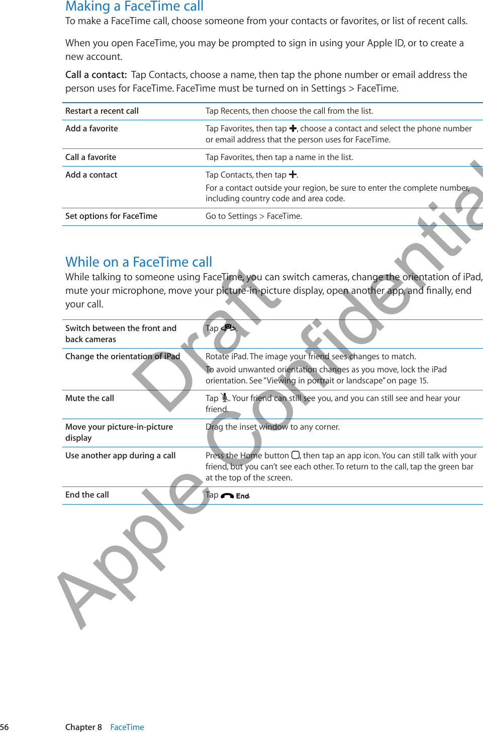 Making a FaceTime callTo make a FaceTime call, choose someone from your contacts or favorites, or list of recent calls.When you open FaceTime, you may be prompted to sign in using your Apple ID, or to create a new account.Call a contact:  Tap Contacts, choose a name, then tap the phone number or email address the person uses for FaceTime. FaceTime must be turned on in Settings &gt; FaceTime.Restart a recent call Tap Recents, then choose the call from the list.Add a favorite Tap Favorites, then tap  , choose a contact and select the phone number or email address that the person uses for FaceTime.Call a favorite Tap Favorites, then tap a name in the list.Add a contact Tap Contacts, then tap  .For a contact outside your region, be sure to enter the complete number, including country code and area code.Set options for FaceTime Go to Settings &gt; FaceTime.While on a FaceTime callWhile talking to someone using FaceTime, you can switch cameras, change the orientation of iPad, your call.Switch between the front and  back camerasTap  .Change the orientation of iPad Rotate iPad. The image your friend sees changes to match.To avoid unwanted orientation changes as you move, lock the iPad orientation. See “Viewing in portrait or landscape” on page 15.Mute the call Tap  . Your friend can still see you, and you can still see and hear your friend.Move your picture-in-picture displayDrag the inset window to any corner.Use another app during a call Press the Home button  , then tap an app icon. You can still talk with your friend, but you can’t see each other. To return to the call, tap the green bar at the top of the screen.End the call Tap  .56 Chapter 8    FaceTime          Draft  Apple Confidential 