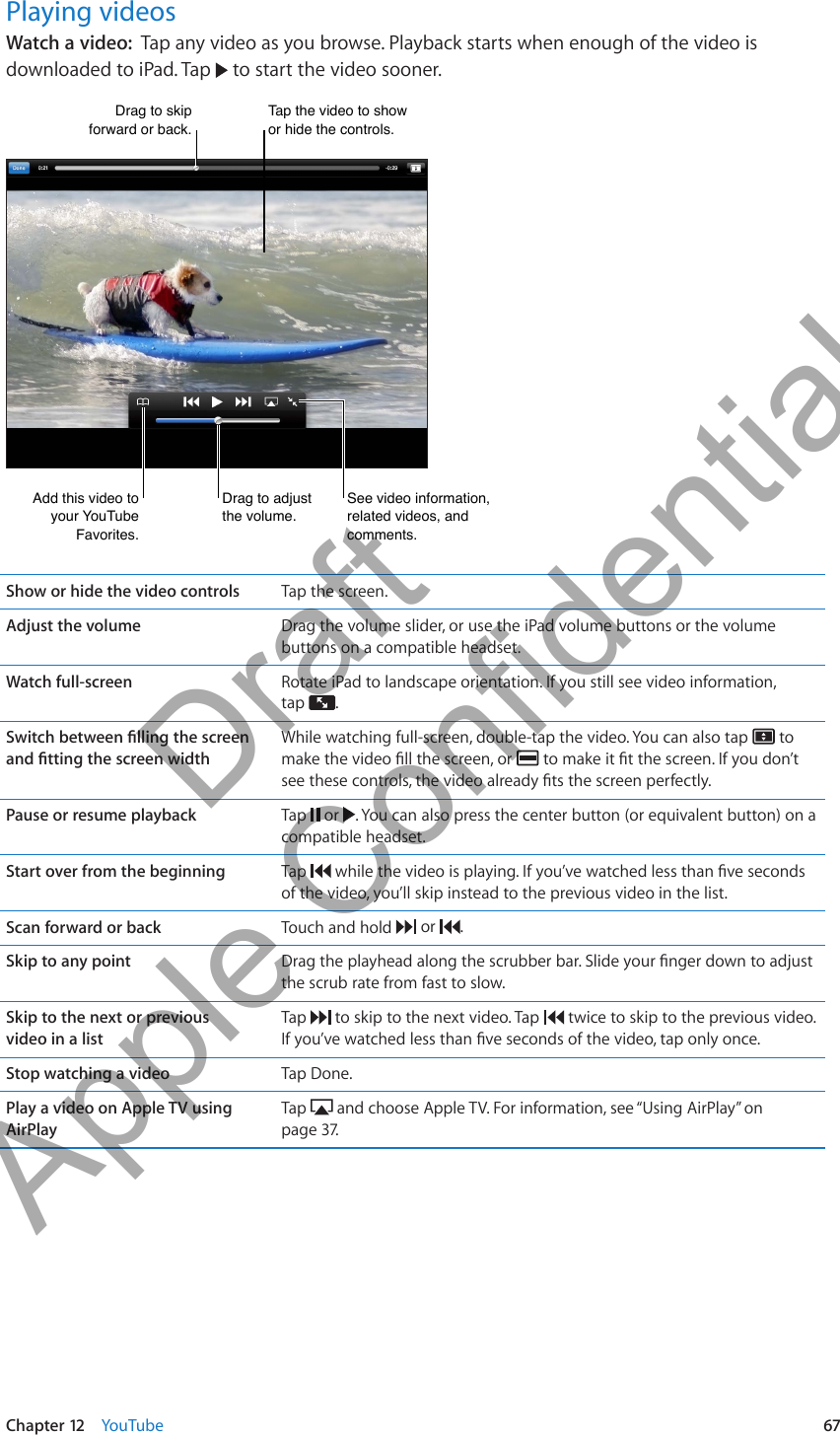 Playing videosWatch a video:  Tap any video as you browse. Playback starts when enough of the video is downloaded to iPad. Tap   to start the video sooner.Drag to skip forward or back.Drag to skip forward or back.Tap the video to show or hide the controls.Tap the video to show or hide the controls.Drag to adjust the volume.Drag to adjust the volume.See video information, related videos, and comments.See video information, related videos, and comments.Add this video to your YouTube Favorites.Add this video to your YouTube Favorites.Show or hide the video controls Tap the screen.Adjust the volume Drag the volume slider, or use the iPad volume buttons or the volume buttons on a compatible headset.Watch full-screen Rotate iPad to landscape orientation. If you still see video information,  tap  .While watching full-screen, double-tap the video. You can also tap   to  Pause or resume playback Tap   or  . You can also press the center button (or equivalent button) on a compatible headset.Start over from the beginning Tap  of the video, you’ll skip instead to the previous video in the list.Scan forward or back Touch and hold   or  .Skip to any point the scrub rate from fast to slow.Skip to the next or previous  video in a listTap   to skip to the next video. Tap   twice to skip to the previous video. Stop watching a video Tap Done.Play a video on Apple TV using AirPlayTap   and choose Apple TV. For information, see “Using AirPlay” on page 37.67Chapter 12    YouTube          Draft  Apple Confidential 