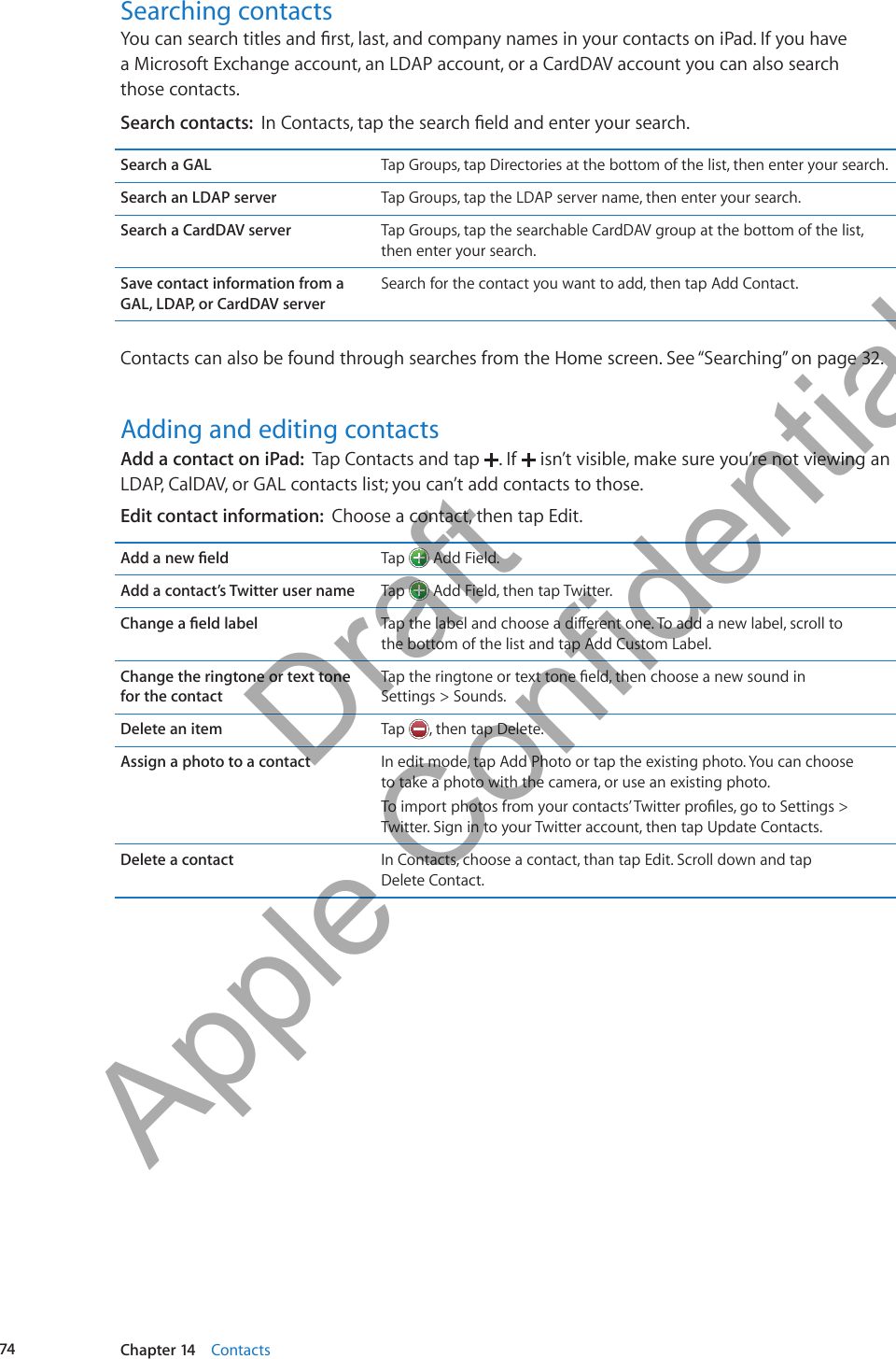 Searching contacts a Microsoft Exchange account, an LDAP account, or a CardDAV account you can also search  those contacts.Search contacts:  Search a GAL Tap Groups, tap Directories at the bottom of the list, then enter your search.Search an LDAP server Tap Groups, tap the LDAP server name, then enter your search.Search a CardDAV server Tap Groups, tap the searchable CardDAV group at the bottom of the list, then enter your search.Save contact information from a Search for the contact you want to add, then tap Add Contact.Contacts can also be found through searches from the Home screen. See “Searching” on page 32.Adding and editing contactsAdd a contact on iPad:  Tap Contacts and tap  . If   isn’t visible, make sure you’re not viewing an LDAP, CalDAV, or GAL contacts list; you can’t add contacts to those.Edit contact information:  Choose a contact, then tap Edit. Tap   Add Field.Add a contact’s Twitter user name Tap   Add Field, then tap Twitter.  the bottom of the list and tap Add Custom Label.Change the ringtone or text tone for the contact Settings &gt; Sounds.Delete an item Tap  , then tap Delete.Assign a photo to a contact In edit mode, tap Add Photo or tap the existing photo. You can choose  to take a photo with the camera, or use an existing photo.Twitter. Sign in to your Twitter account, then tap Update Contacts.Delete a contact In Contacts, choose a contact, than tap Edit. Scroll down and tap  Delete Contact.74 Chapter 14    Contacts          Draft  Apple Confidential 
