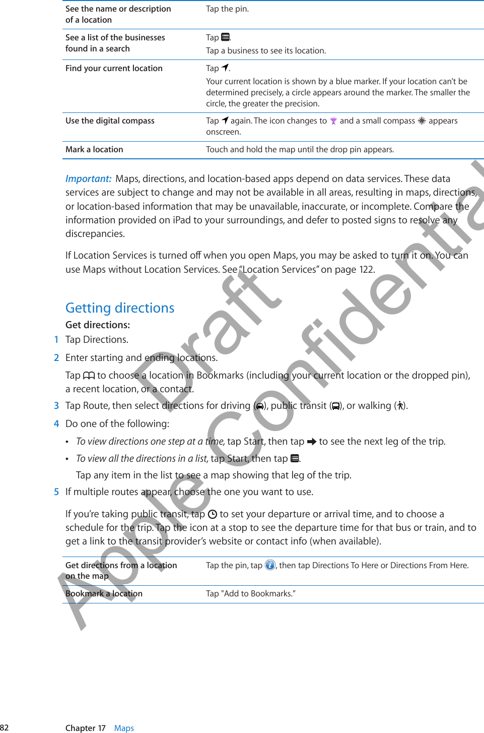 See the name or description  of a locationTap the pin.See a list of the businesses  found in a searchTap  .Tap a business to see its location.Find your current location Tap  .Your current location is shown by a blue marker. If your location can’t be determined precisely, a circle appears around the marker. The smaller the circle, the greater the precision.Use the digital compass Tap   again. The icon changes to   and a small compass   appears onscreen.Mark a location Touch and hold the map until the drop pin appears.Important:  Maps, directions, and location-based apps depend on data services. These data services are subject to change and may not be available in all areas, resulting in maps, directions, or location-based information that may be unavailable, inaccurate, or incomplete. Compare the information provided on iPad to your surroundings, and defer to posted signs to resolve any discrepancies. use Maps without Location Services. See “Location Services” on page 12 2.Getting directionsGet directions: 1  Tap Directions. 2  Enter starting and ending locations. Tap   to choose a location in Bookmarks (including your current location or the dropped pin),  a recent location, or a contact. 3  Tap Route, then select directions for driving ( ), public transit ( ), or walking ( ). 4  Do one of the following: ÂTo view directions one step at a time, tap Start, then tap   to see the next leg of the trip.  ÂTo view all the directions in a list, tap Start, then tap  . Tap any item in the list to see a map showing that leg of the trip. 5  If multiple routes appear, choose the one you want to use.If you’re taking public transit, tap   to set your departure or arrival time, and to choose a schedule for the trip. Tap the icon at a stop to see the departure time for that bus or train, and to get a link to the transit provider’s website or contact info (when available).Get directions from a location  on the mapTap the pin, tap  , then tap Directions To Here or Directions From Here.Bookmark a location Tap &quot;Add to Bookmarks.”82 Chapter 17    Maps          Draft  Apple Confidential 