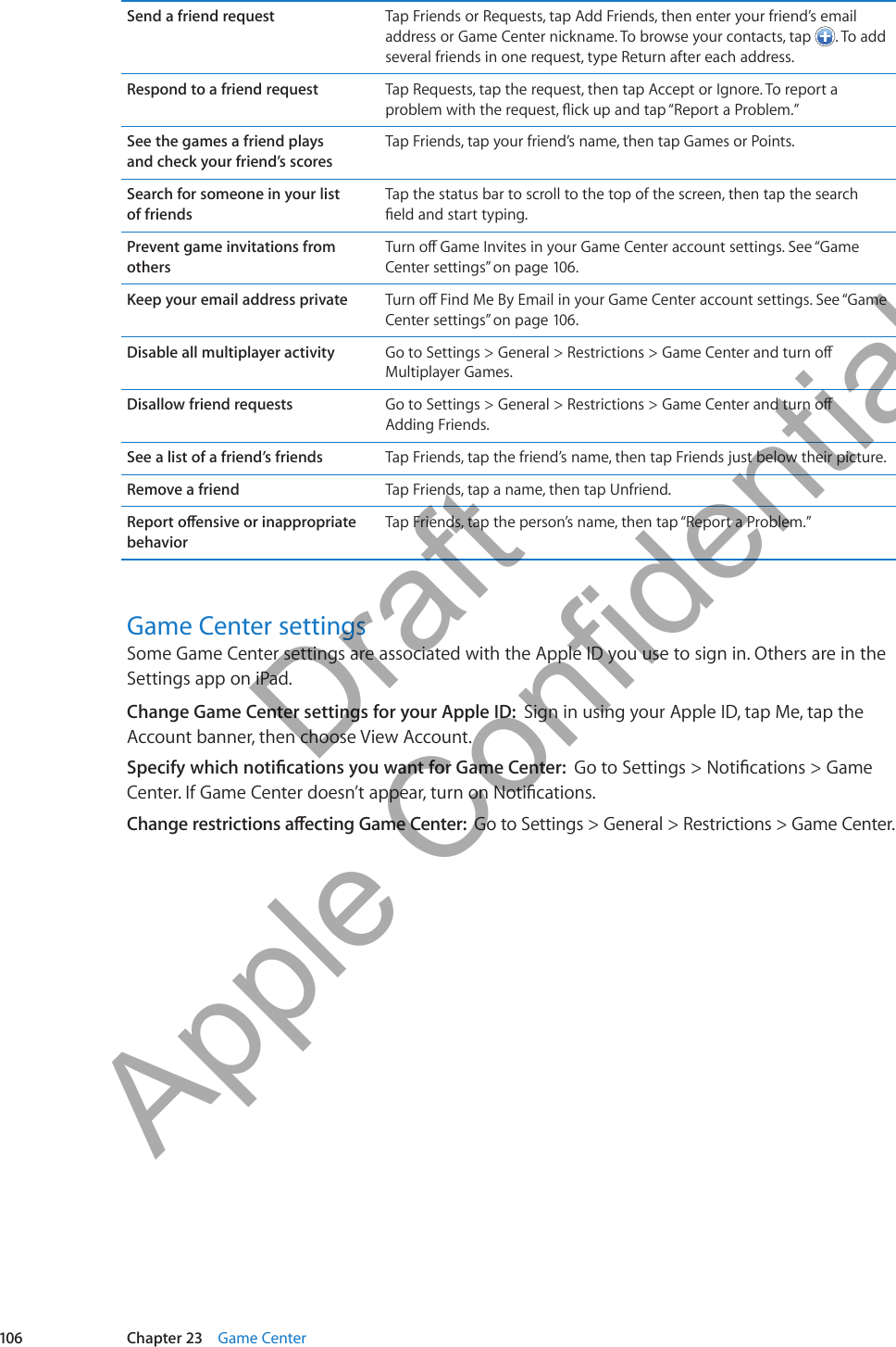 Send a friend request Tap Friends or Requests, tap Add Friends, then enter your friend’s email address or Game Center nickname. To browse your contacts, tap  . To add several friends in one request, type Return after each address.Respond to a friend request Tap Requests, tap the request, then tap Accept or Ignore. To report a See the games a friend plays  and check your friend’s scoresTap Friends, tap your friend’s name, then tap Games or Points.Search for someone in your list  of friendsTap the status bar to scroll to the top of the screen, then tap the search Prevent game invitations from othersGame Center settings” on page 106.Keep your email address private Game Center settings” on page 106.Disable all multiplayer activity Multiplayer Games.Disallow friend requests  Adding Friends.See a list of a friend’s friends Tap Friends, tap the friend’s name, then tap Friends just below their picture.Remove a friend Tap Friends, tap a name, then tap Unfriend.behaviorTap Friends, tap the person’s name, then tap “Report a Problem.”Game Center settingsSome Game Center settings are associated with the Apple ID you use to sign in. Others are in the Settings app on iPad.Change Game Center settings for your Apple ID:  Sign in using your Apple ID, tap Me, tap the Account banner, then choose View Account.Go to Settings &gt; General &gt; Restrictions &gt; Game Center.106 Chapter 23    Game Center          Draft  Apple Confidential 