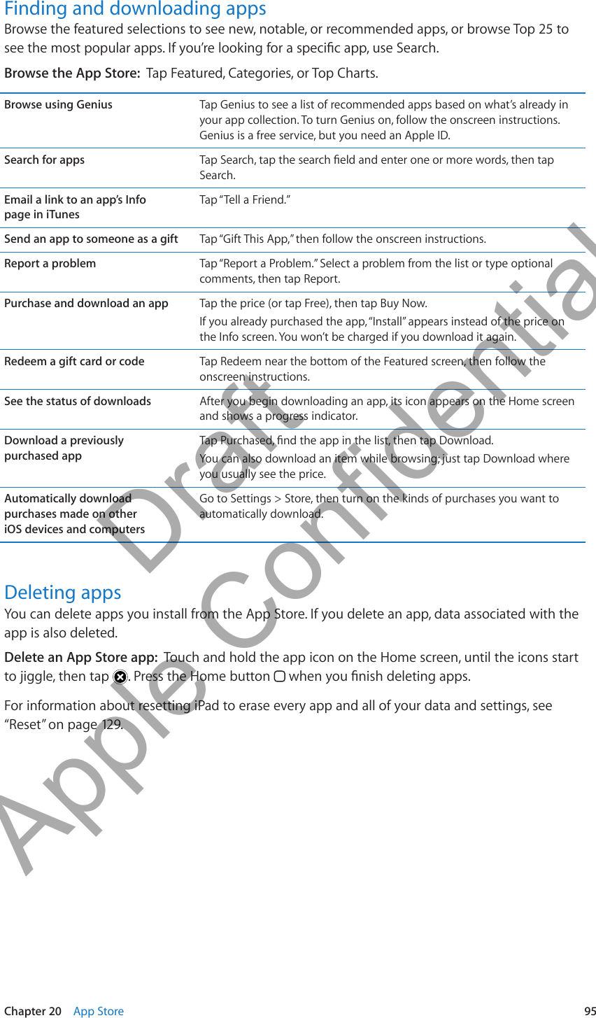 Finding and downloading appsBrowse the featured selections to see new, notable, or recommended apps, or browse Top 25 to Browse the App Store:  Tap Featured, Categories, or Top Charts.Browse using Genius Tap Genius to see a list of recommended apps based on what’s already in your app collection. To turn Genius on, follow the onscreen instructions. Genius is a free service, but you need an Apple ID. Search for apps Search.Email a link to an app’s Info  page in iTunesTap “Tell a Friend.”Send an app to someone as a gift Tap “Gift This App,” then follow the onscreen instructions.Report a problem Tap “Report a Problem.” Select a problem from the list or type optional comments, then tap Report.Purchase and download an app Tap the price (or tap Free), then tap Buy Now. If you already purchased the app, “Install” appears instead of the price on the Info screen. You won’t be charged if you download it again.Redeem a gift card or code Tap Redeem near the bottom of the Featured screen, then follow the onscreen instructions. See the status of downloads After you begin downloading an app, its icon appears on the Home screen and shows a progress indicator.Download a previously  purchased appYou can also download an item while browsing; just tap Download where you usually see the price.Automatically download  purchases made on other  iOS devices and computersGo to Settings &gt; Store, then turn on the kinds of purchases you want to automatically download.Deleting appsYou can delete apps you install from the App Store. If you delete an app, data associated with the app is also deleted.Delete an App Store app:  Touch and hold the app icon on the Home screen, until the icons start to jiggle, then tap  . Press the Home button  For information about resetting iPad to erase every app and all of your data and settings, see “Reset” on page 129.95Chapter 20    App Store          Draft  Apple Confidential 