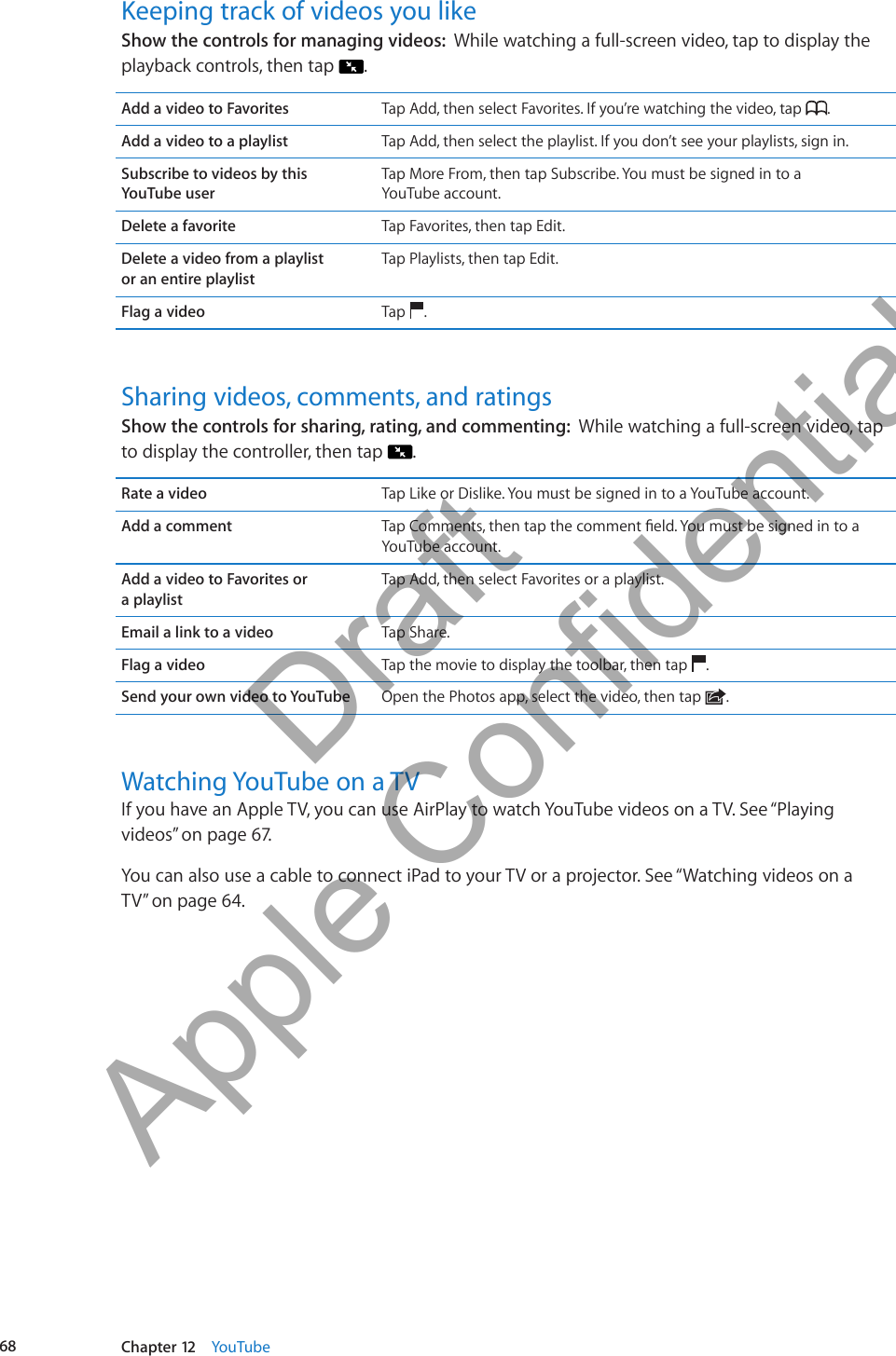 Keeping track of videos you likeShow the controls for managing videos:  While watching a full-screen video, tap to display the playback controls, then tap  .Add a video to Favorites Tap Add, then select Favorites. If you’re watching the video, tap  .Add a video to a playlist Tap Add, then select the playlist. If you don’t see your playlists, sign in.Subscribe to videos by this YouTube userTap More From, then tap Subscribe. You must be signed in to a  YouTube account.Delete a favorite Tap Favorites, then tap Edit.Delete a video from a playlist  or an entire playlistTap Playlists, then tap Edit.Flag a video Tap  .Sharing videos, comments, and ratingsWhile watching a full-screen video, tap to display the controller, then tap  .Rate a video Tap Like or Dislike. You must be signed in to a YouTube account.Add a comment YouTube account.Add a video to Favorites or  a playlistTap Add, then select Favorites or a playlist.Email a link to a video Tap Share.Flag a video Tap the movie to display the toolbar, then tap  .Send your own video to YouTube Open the Photos app, select the video, then tap  .Watching YouTube on a TVIf you have an Apple TV, you can use AirPlay to watch YouTube videos on a TV. See “Playing videos” on page 67.You can also use a cable to connect iPad to your TV or a projector. See “Watching videos on a TV” on page 64.68 Chapter 12    YouTube          Draft  Apple Confidential 