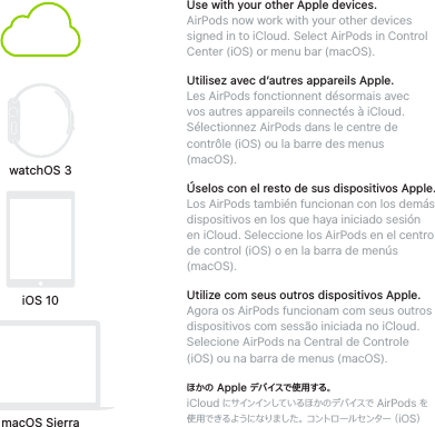 watchOS 3iOS 10macOS SierraUse with your other Apple devices.AirPods now work with your other devices signed in to iCloud. Select AirPods in Control Center (iOS) or menu bar (macOS).Utilisez avec d’autres appareils Apple.Les AirPods fonctionnent désormais avec vos autres appareils connectés à iCloud. Sélectionnez AirPods dans le centre de contrôle (iOS) ou la barre des menus (macOS).Úselos con el resto de sus dispositivos Apple.Los AirPods también funcionan con los demás dispositivos en los que haya iniciado sesión en iCloud. Seleccione los AirPods en el centro de control (iOS) o en la barra de menús (macOS).Utilize com seus outros dispositivos Apple.Agora os AirPods funcionam com seus outros dispositivos com sessão iniciada no iCloud. Selecione AirPods na Central de Controle (iOS) ou na barra de menus (macOS).ほかの Apple デバイスで使用する。iCloud にサインインしているほかのデバイスで AirPods を使用できるようになりました。 コントロールセンター （iOS） またはメニューバー（macOS）で AirPods を選択してください。