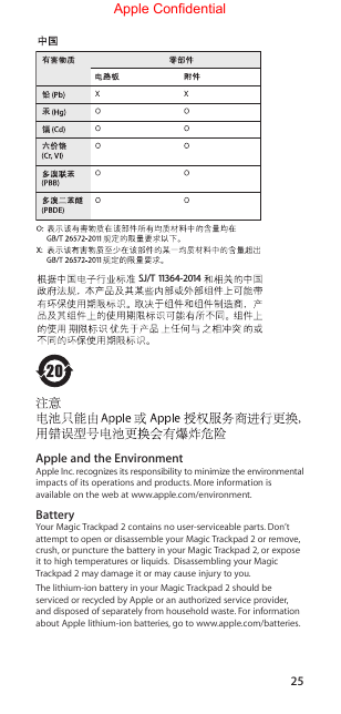 25SJ/T 11364-2014Apple and the EnvironmentApple Inc. recognizes its responsibility to minimize the environmental impacts of its operations and products. More information is available on the web at www.apple.com/environment.BatteryYour Magic Trackpad 2 contains no user-serviceable parts. Don’t attempt to open or disassemble your Magic Trackpad 2 or remove, crush, or puncture the battery in your Magic Trackpad 2, or expose it to high temperatures or liquids.  Disassembling your Magic Trackpad 2 may damage it or may cause injury to you. The lithium-ion battery in your Magic Trackpad 2 should be serviced or recycled by Apple or an authorized service provider, and disposed of separately from household waste. For information about Apple lithium-ion batteries, go to www.apple.com/batteries.Apple Confidential