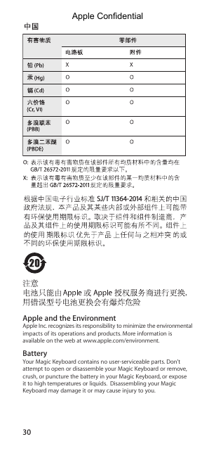 30SJ/T 11364-2014Apple and the EnvironmentApple Inc. recognizes its responsibility to minimize the environmental impacts of its operations and products. More information is available on the web at www.apple.com/environment.BatteryYour Magic Keyboard contains no user-serviceable parts. Don’t attempt to open or disassemble your Magic Keyboard or remove, crush, or puncture the battery in your Magic Keyboard, or expose it to high temperatures or liquids.  Disassembling your Magic Keyboard may damage it or may cause injury to you. Apple Confidential