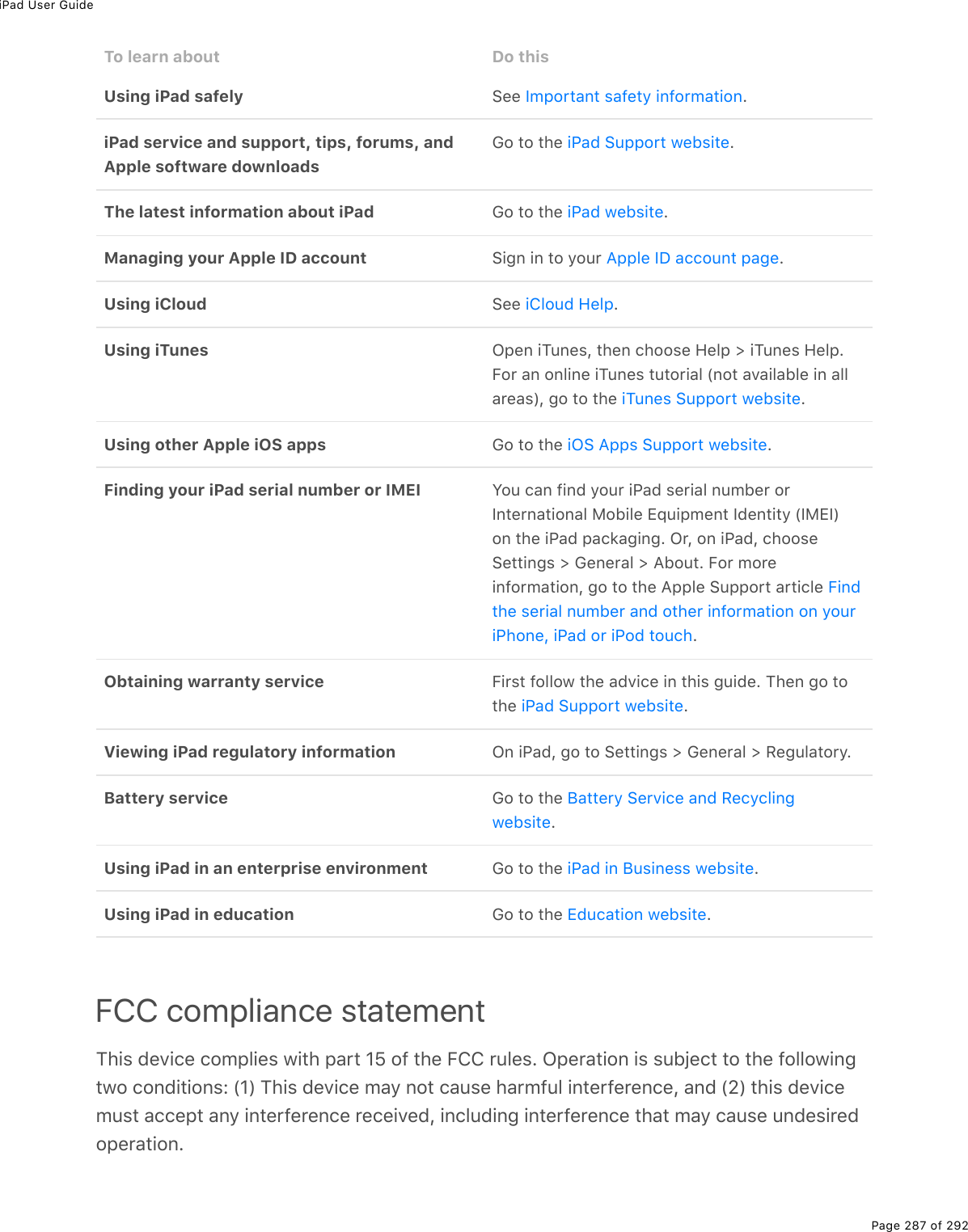 iPad User GuidePage 287 of 292To learn about Do thisUsing iPad safely See  .iPad service and support, tips, forums, andApple software downloadsGo to the  .The latest information about iPad Go to the  .Managing your Apple ID account Sign in to your  .Using iCloud See  .Using iTunes Open iTunes, then choose Help &gt; iTunes Help.For an online iTunes tutorial (not available in allareas), go to the  .Using other Apple iOS apps Go to the  .Finding your iPad serial number or IMEI You can find your iPad serial number orInternational Mobile Equipment Identity (IMEI)on the iPad packaging. Or, on iPad, chooseSettings &gt; General &gt; About. For moreinformation, go to the Apple Support article .Obtaining warranty service First follow the advice in this guide. Then go tothe  .Viewing iPad regulatory information On iPad, go to Settings &gt; General &gt; Regulatory.Battery service Go to the .Using iPad in an enterprise environment Go to the  .Using iPad in education Go to the  .FCC compliance statementThis device complies with part 15 of the FCC rules. Operation is subject to the followingtwo conditions: (1) This device may not cause harmful interference, and (2) this devicemust accept any interference received, including interference that may cause undesiredoperation.Important safety informationiPad Support websiteiPad websiteApple ID account pageiCloud HelpiTunes Support websiteiOS Apps Support websiteFindthe serial number and other information on youriPhone, iPad or iPod touchiPad Support websiteBattery Service and RecyclingwebsiteiPad in Business websiteEducation website