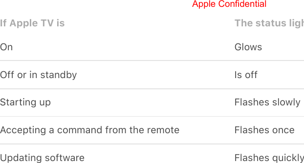 If Apple TV is The status lightOn GlowsOff or in standby Is offStarting up Flashes slowlyAccepting a command from the remote Flashes onceUpdating software Flashes quicklyApple Confidential
