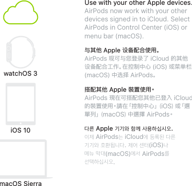 Page 6 of 10 - Apple AirPods Quick Start Guide 使用手册 Air Pods-快速入门指南 Airpods-quickstart Cn