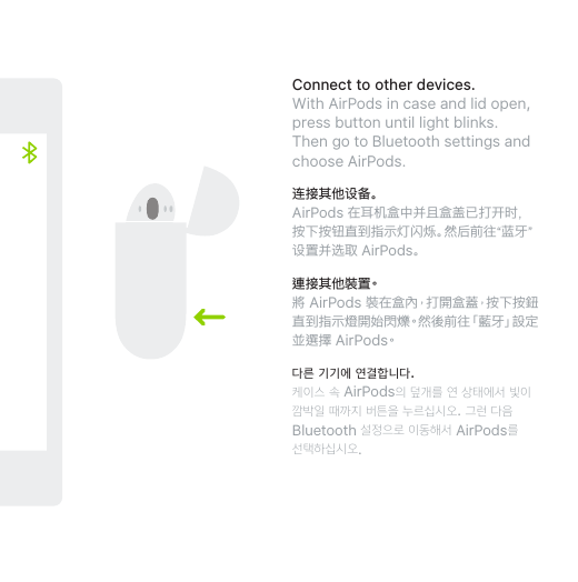 Page 7 of 10 - Apple AirPods Quick Start Guide 使用手册 Air Pods-快速入门指南 Airpods-quickstart Cn