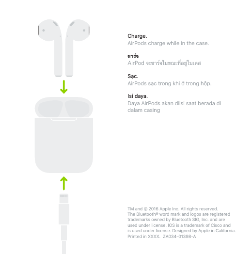 Page 10 of 10 - Apple AirPods Quick Start Guide User Manual Air Pods - Petunjuk Pengguna Airpods-quickstart Id