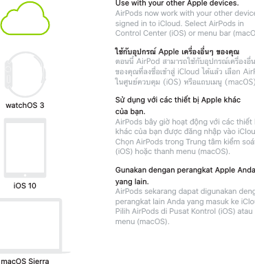 Page 6 of 10 - Apple AirPods Quick Start Guide User Manual Air Pods - Petunjuk Pengguna Airpods-quickstart Id