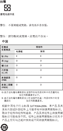 Apple Airport Time Capsule 802 11ac 安裝手冊使用手册air Port ac Setup Ta