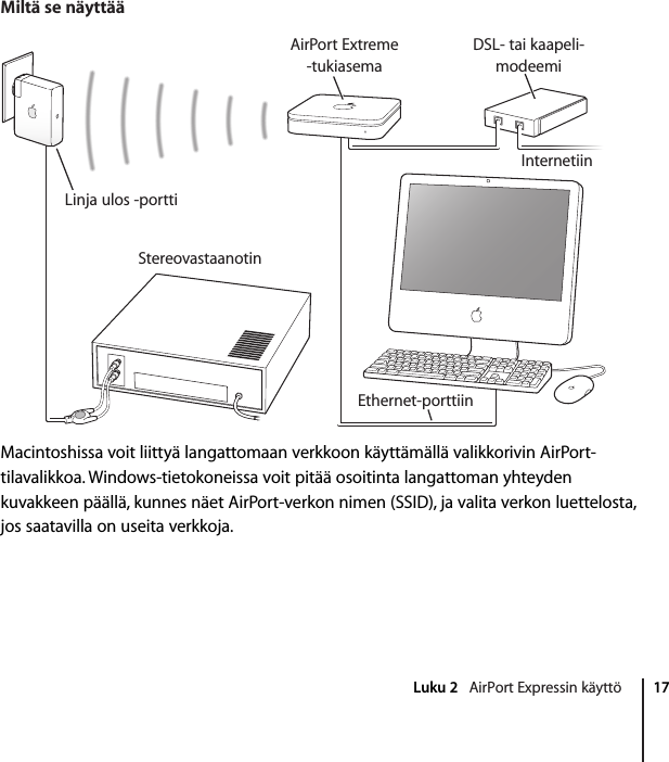 Apple Airport Express tukiasema Expressin Käyttöönotto opas User Manual Air  Port  Kayttoonotto