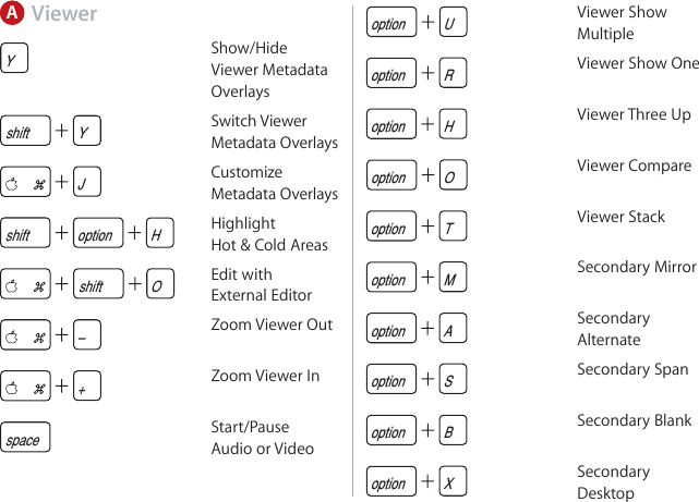 Page 3 of 10 - Apple Aperture3.x Aperture 3 Keyboard Shortcuts User Manual Aperture3-Keyboard