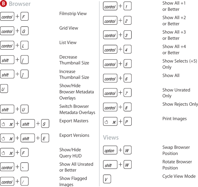 Page 4 of 10 - Apple Aperture3.x Aperture 3 Keyboard Shortcuts User Manual Aperture3-Keyboard