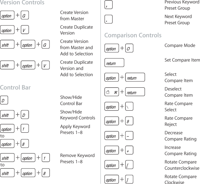 Page 8 of 10 - Apple Aperture3.x Aperture 3 Keyboard Shortcuts User Manual Aperture3-Keyboard