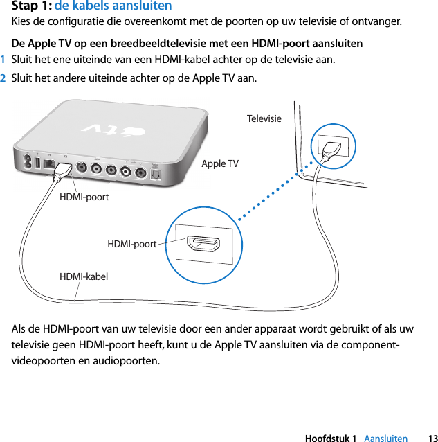 Apple N4570 User Manual Installatiehandleiding Setup Guide