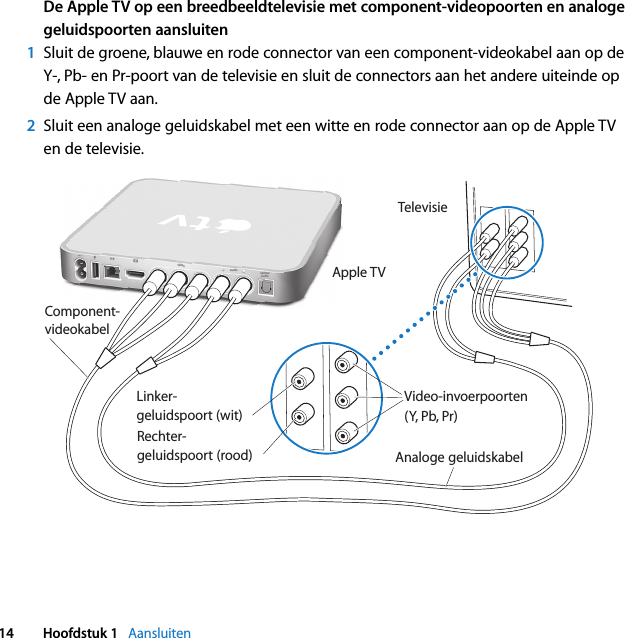 vlinder Waarneembaar Symposium Apple TV N4570 User Manual Installatiehandleiding Setup Guide