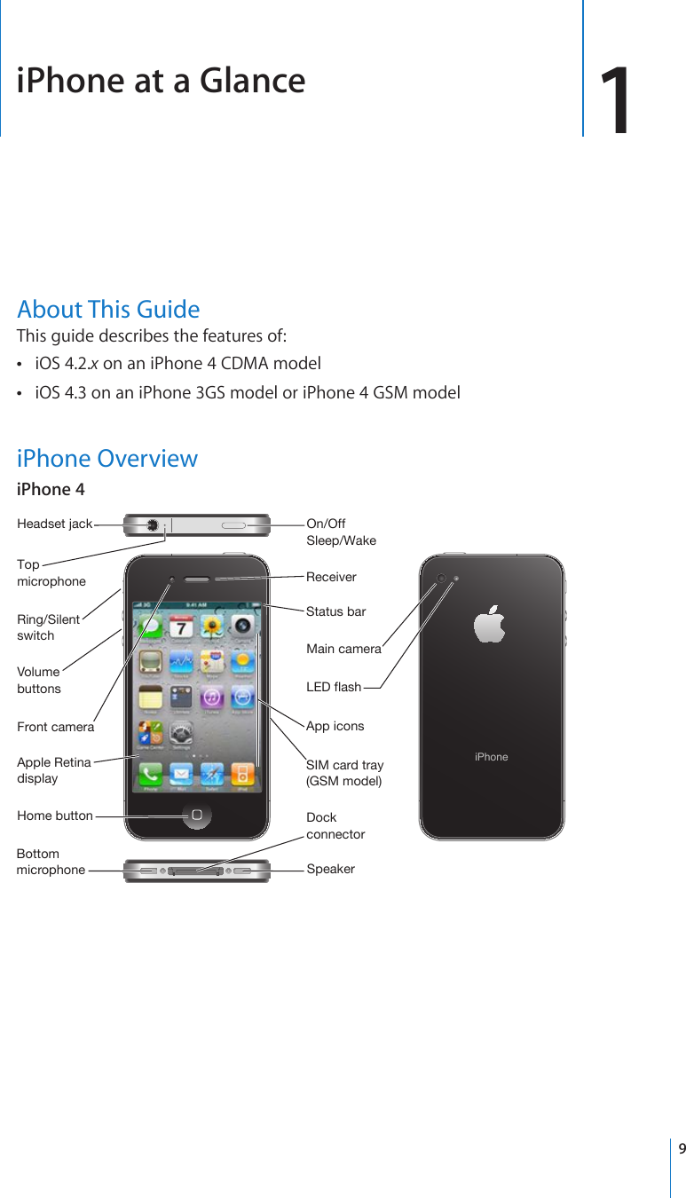 iPhone at a Glance 1About This GuideThis guide describes the features of:iOS 4.2. x on an iPhone 4 CDMA modeliOS 4.3 on an iPhone 3GS model or iPhone 4 GSM model iPhone OverviewiPhone 4/LHKZL[°QHJR9LJLP]LY9PUN:PSLU[Z^P[JO;VWTPJYVWOVUL=VS\TLI\[[VUZ(WWSL9L[PUHKPZWSH`:WLHRLY/VTL°I\[[VU-YVU[JHTLYH4HPUJHTLYH3,+MSHZO:04°JHYK°[YH`.:4TVKLS+VJRJVUULJ[VY6U6MM:SLLW&gt;HRL)V[[VTTPJYVWOVUL(WWPJVUZ:[H[\Z°IHYL3KRQH9